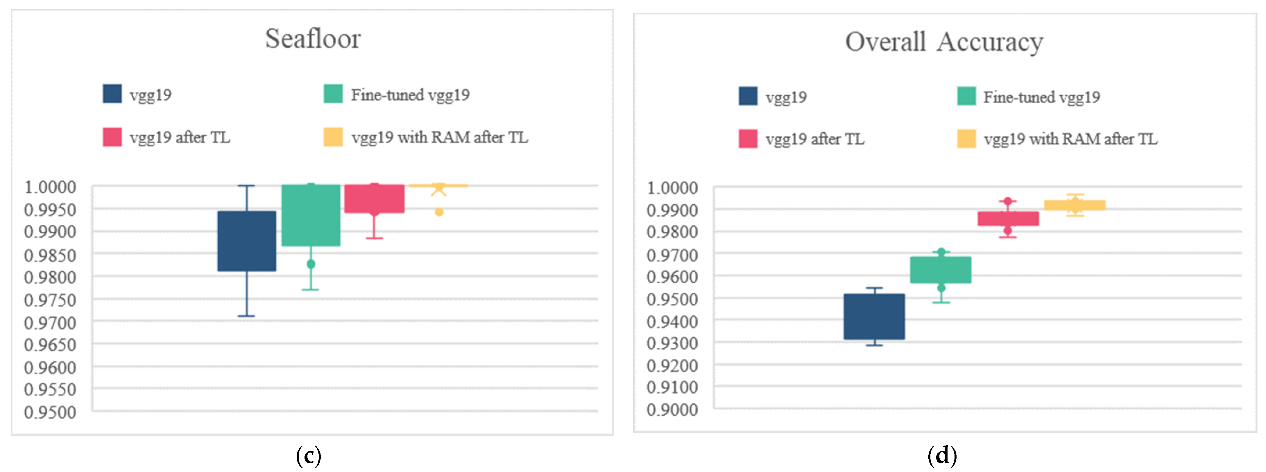 Remotesensing 14 00355 g009b