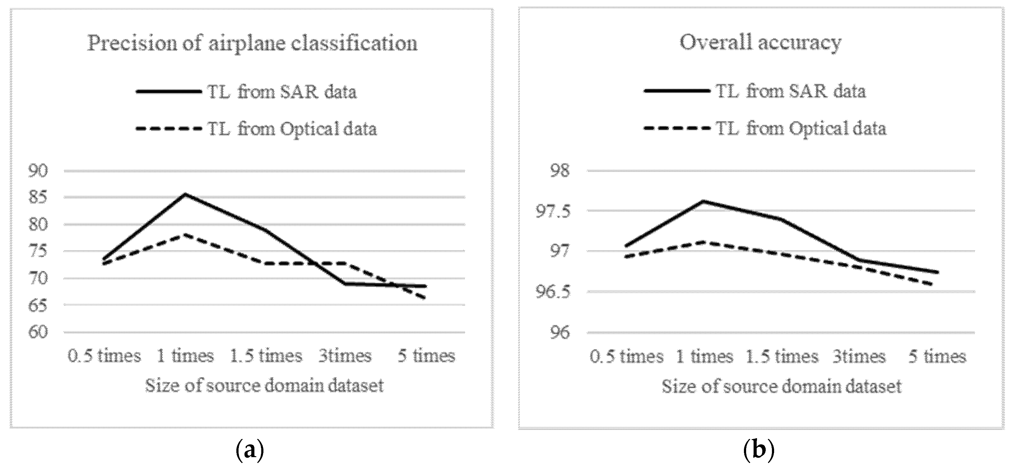 Remotesensing 14 00355 g014