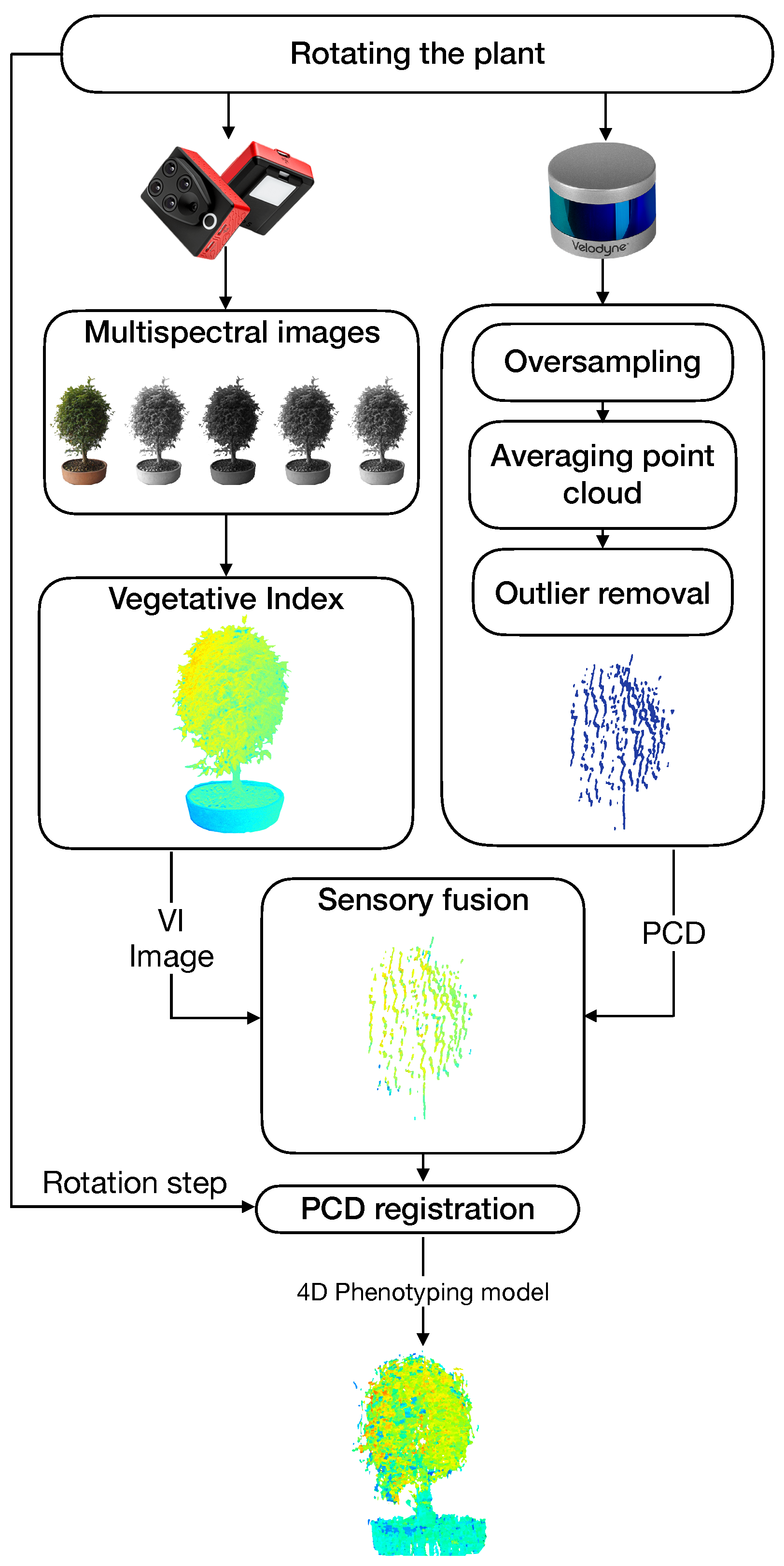 Remotesensing 14 00356 g004 550