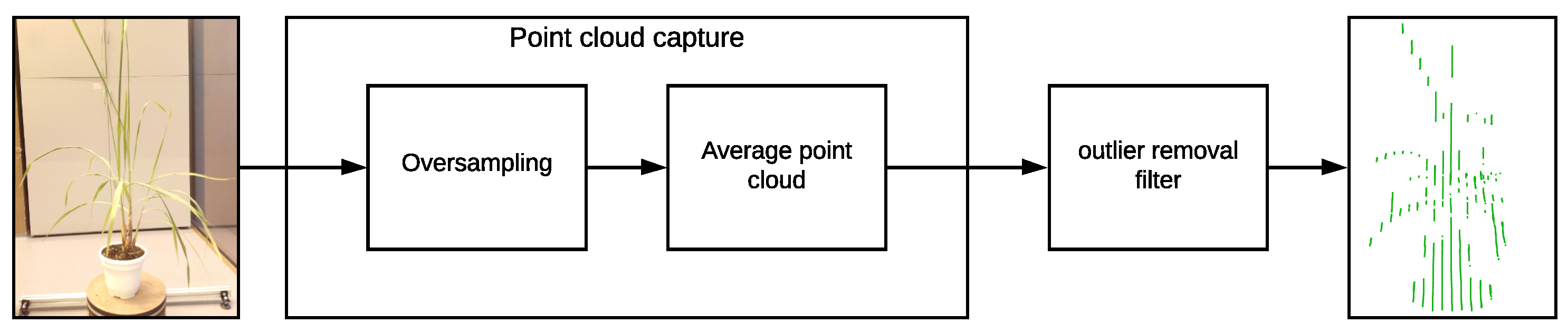 Remotesensing 14 00356 g007 550