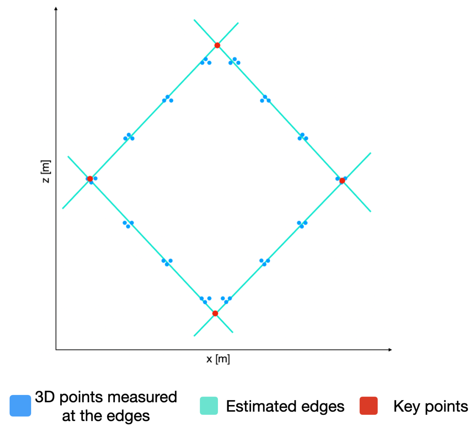 Remotesensing 14 00356 g010 550
