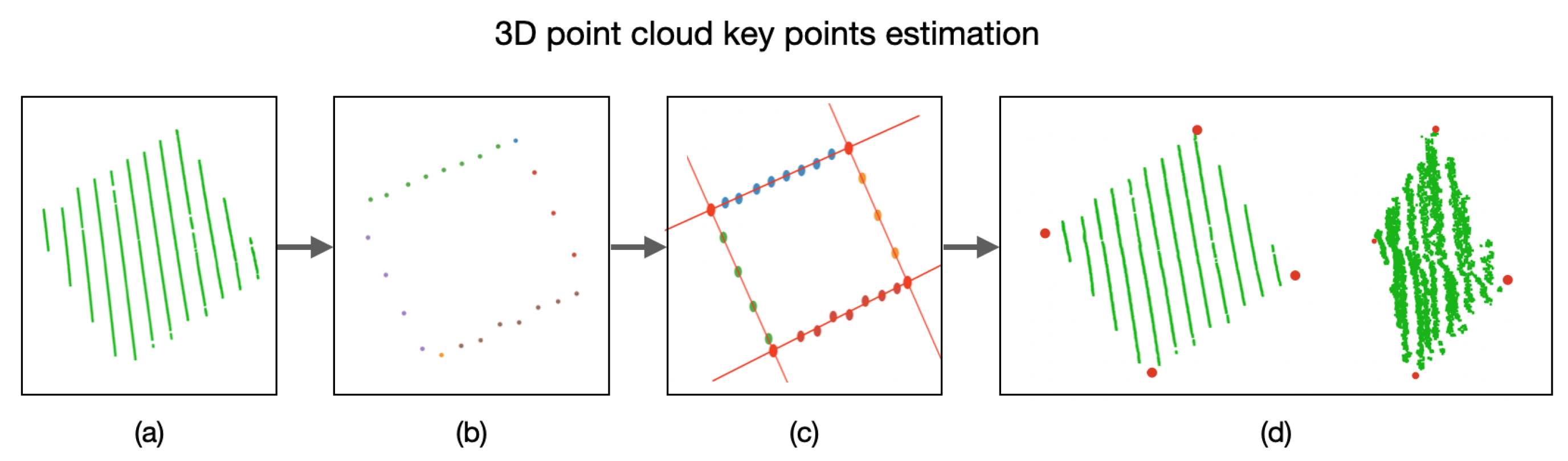 Remotesensing 14 00356 g016 550