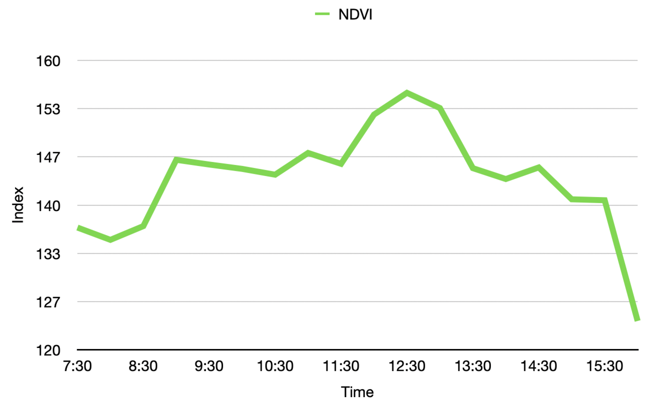Remotesensing 14 00356 g019 550
