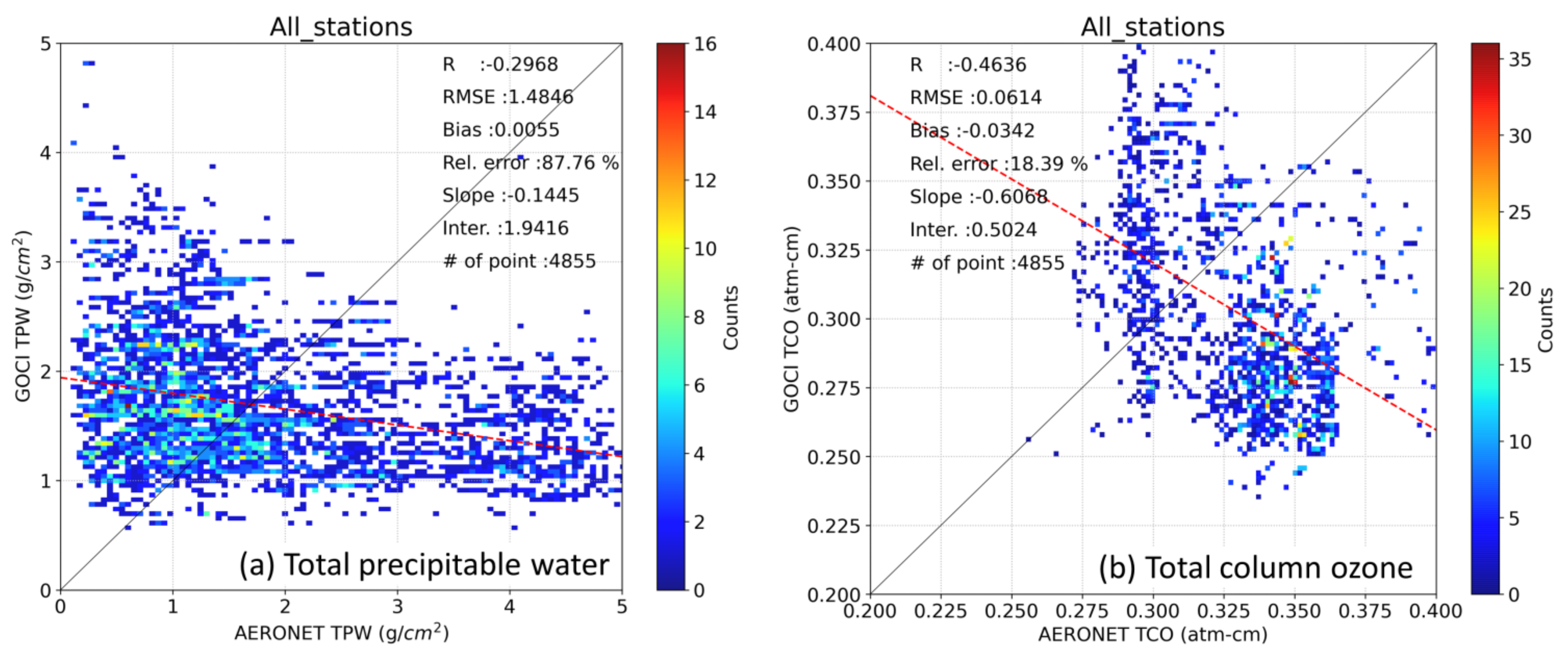 Remotesensing 14 00360 g007
