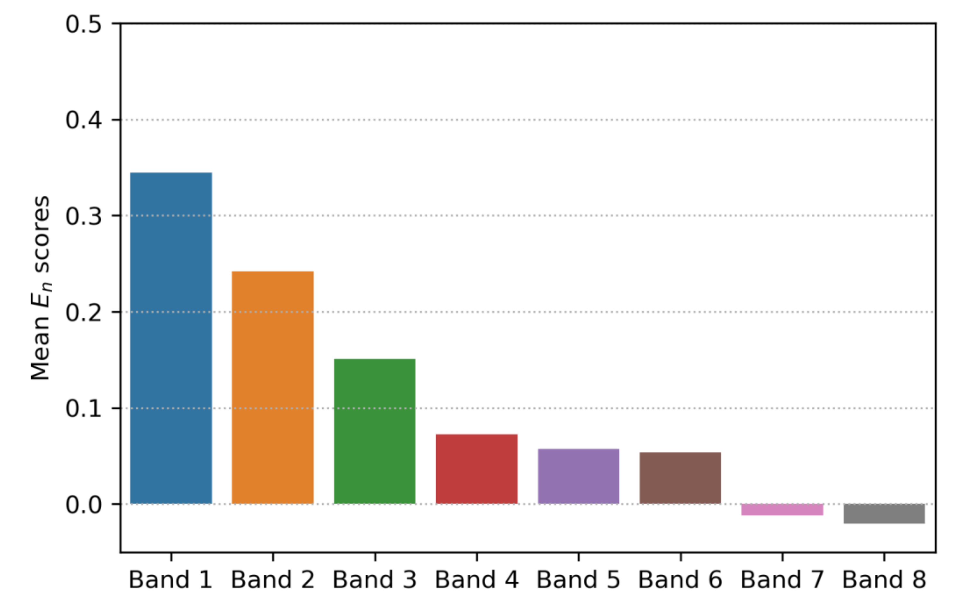 Remotesensing 14 00360 g008