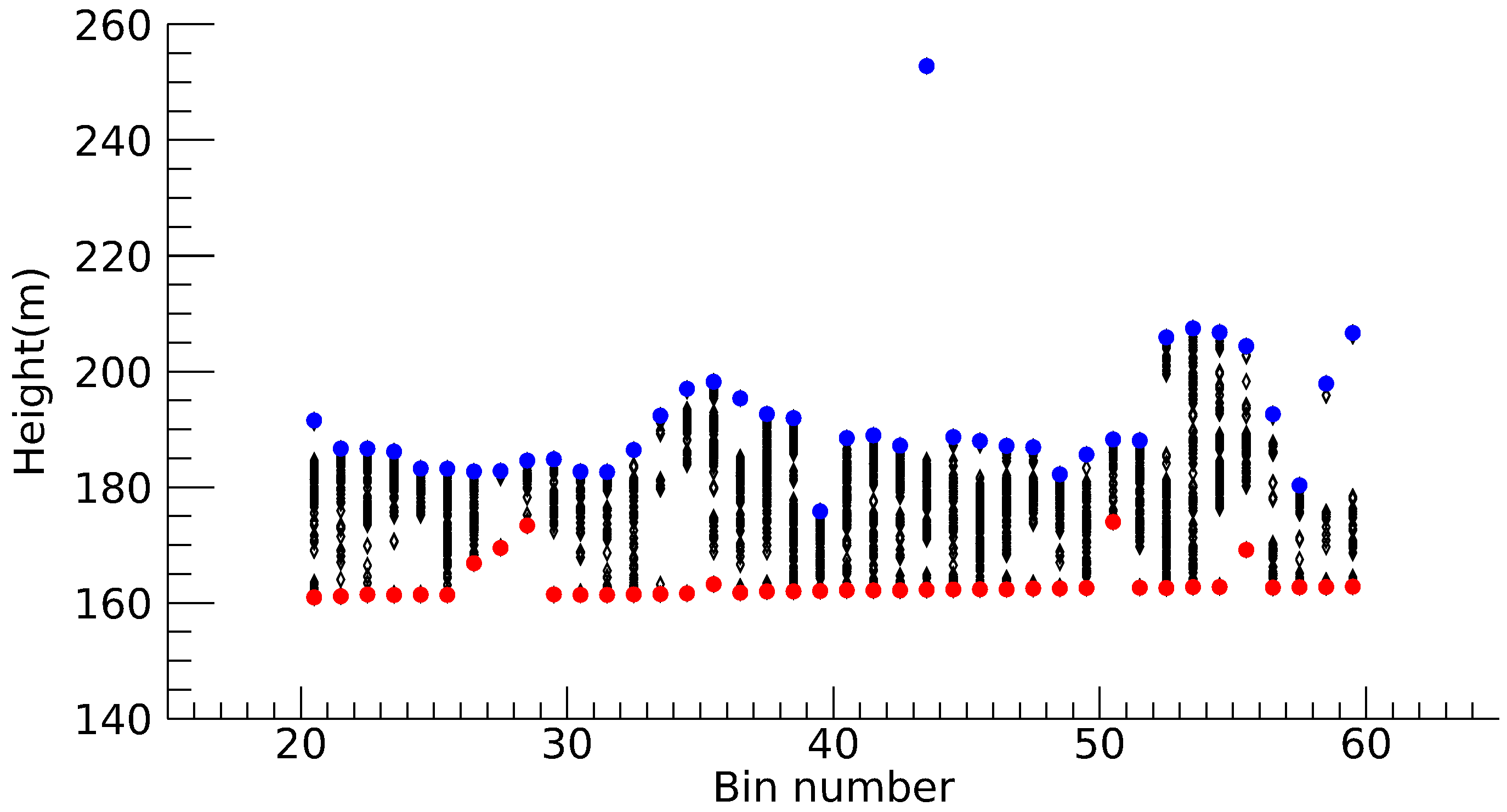 Remotesensing 14 00361 g006