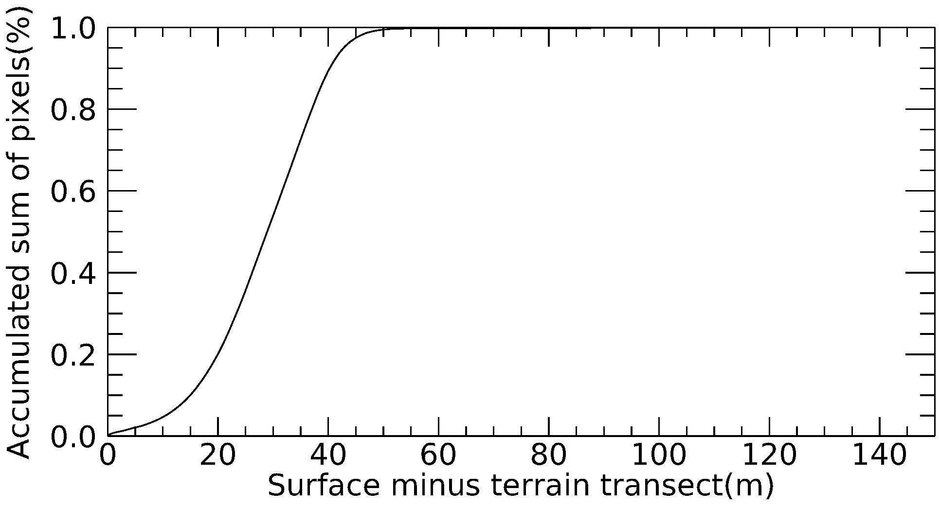 Remotesensing 14 00361 g008