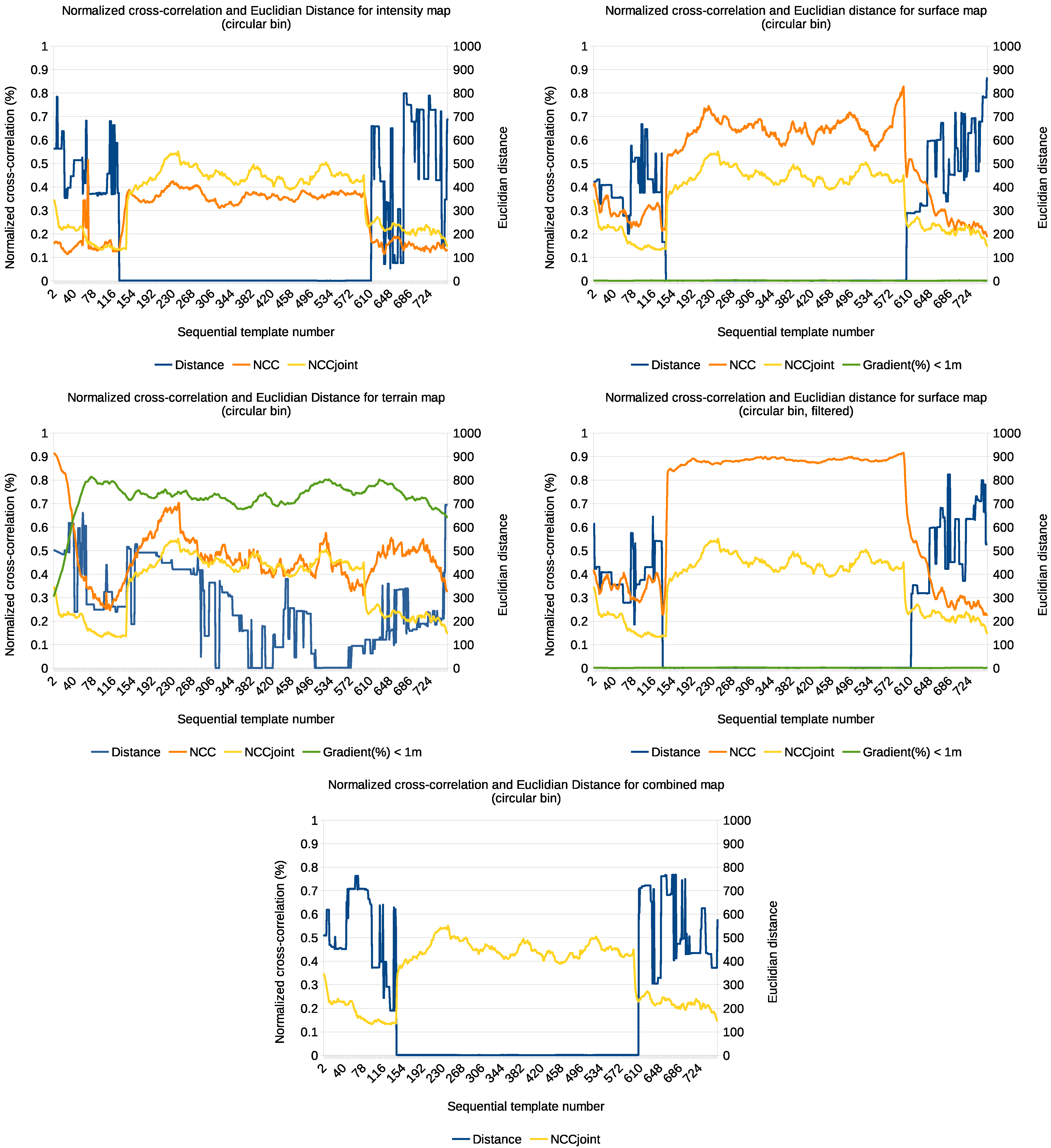 Remotesensing 14 00361 g014