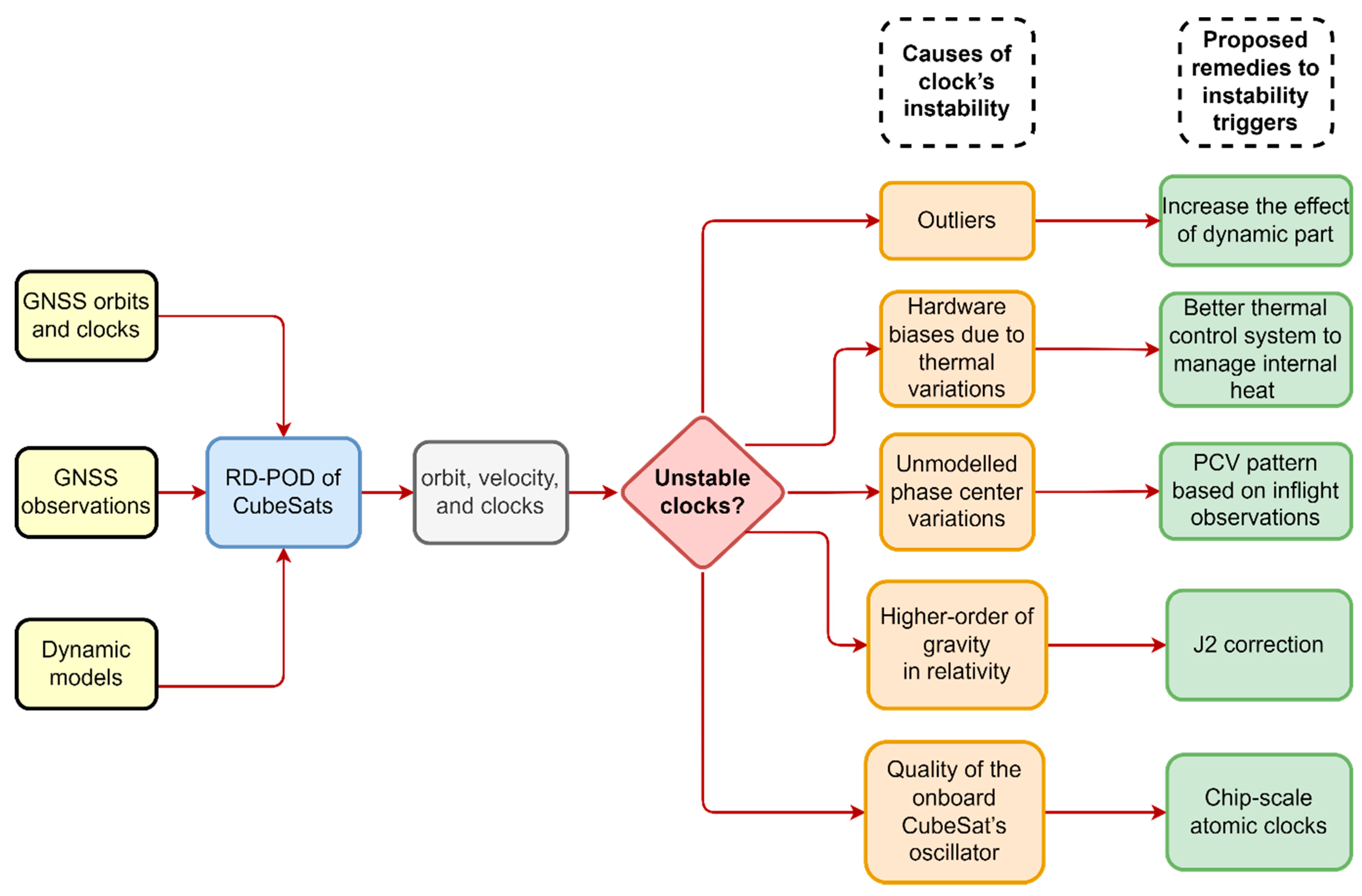 Remotesensing 14 00362 g003