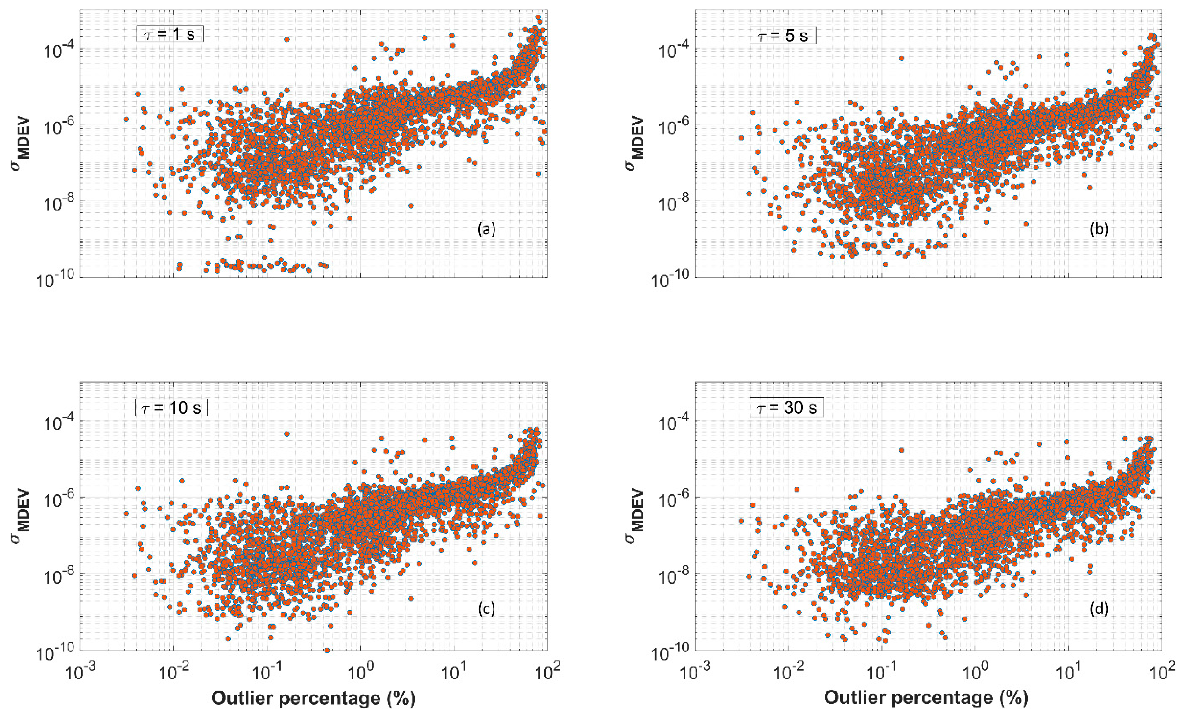 Remotesensing 14 00362 g004