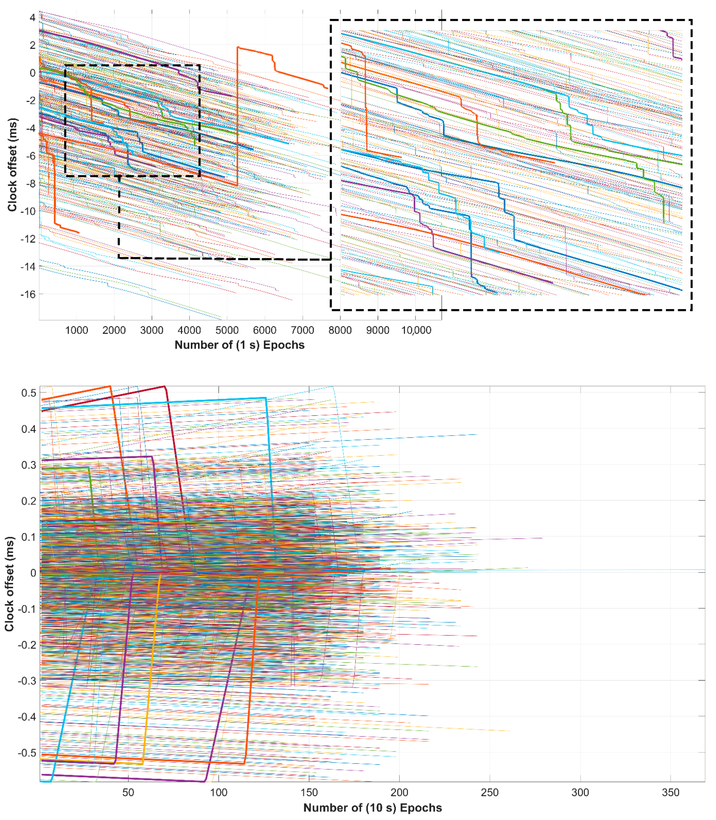Remotesensing 14 00362 g007