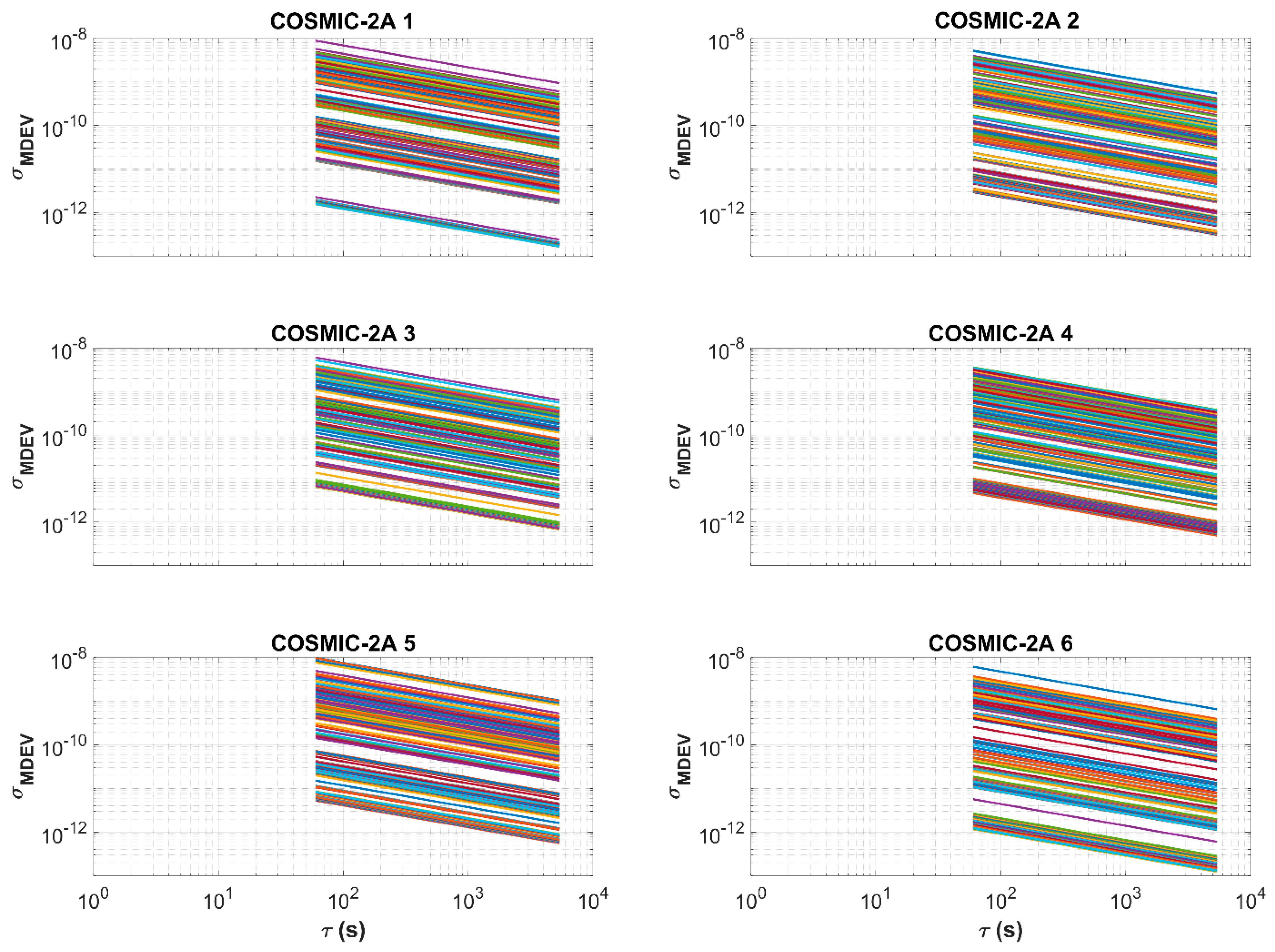 Remotesensing 14 00362 g010