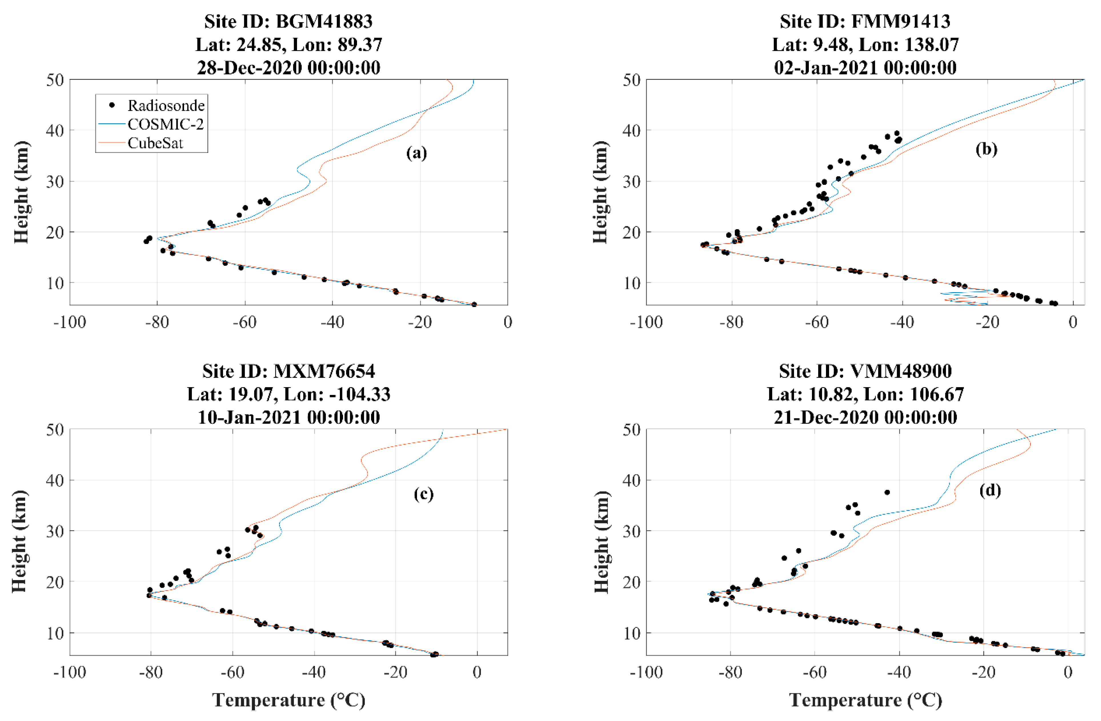 Remotesensing 14 00362 g013