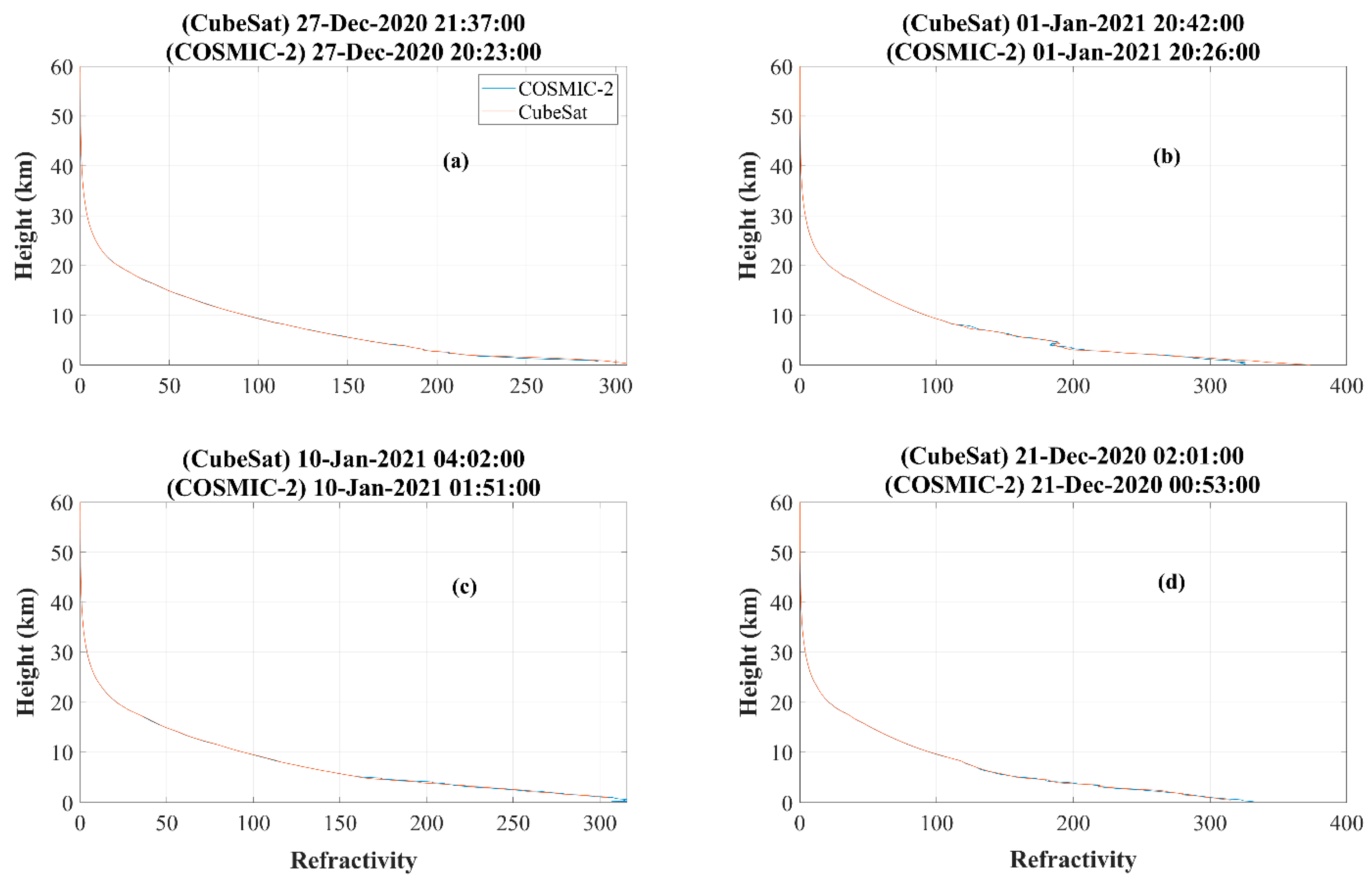 Remotesensing 14 00362 g015