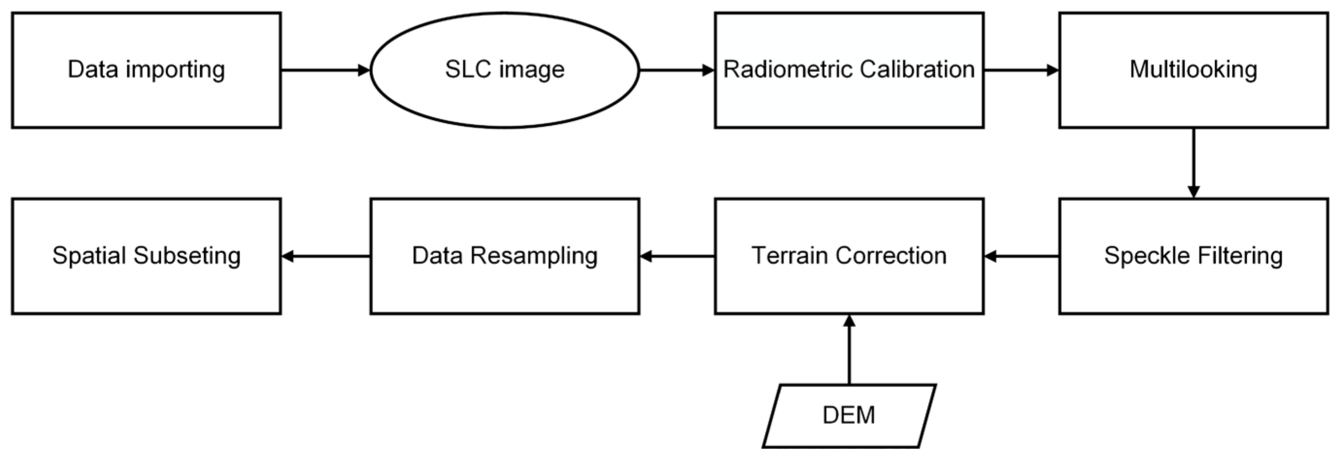 Remotesensing 14 00363 g002