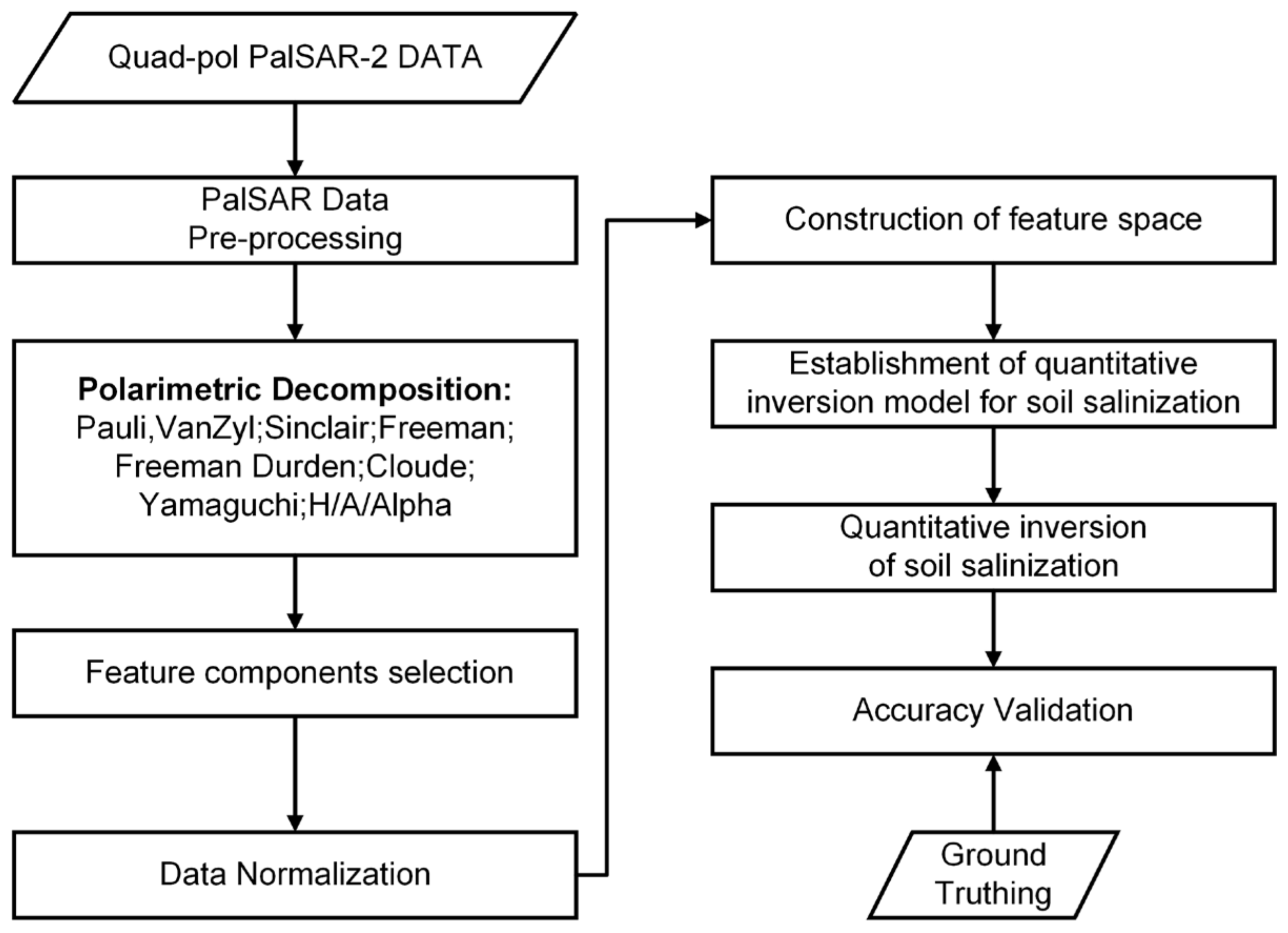 Remotesensing 14 00363 g004