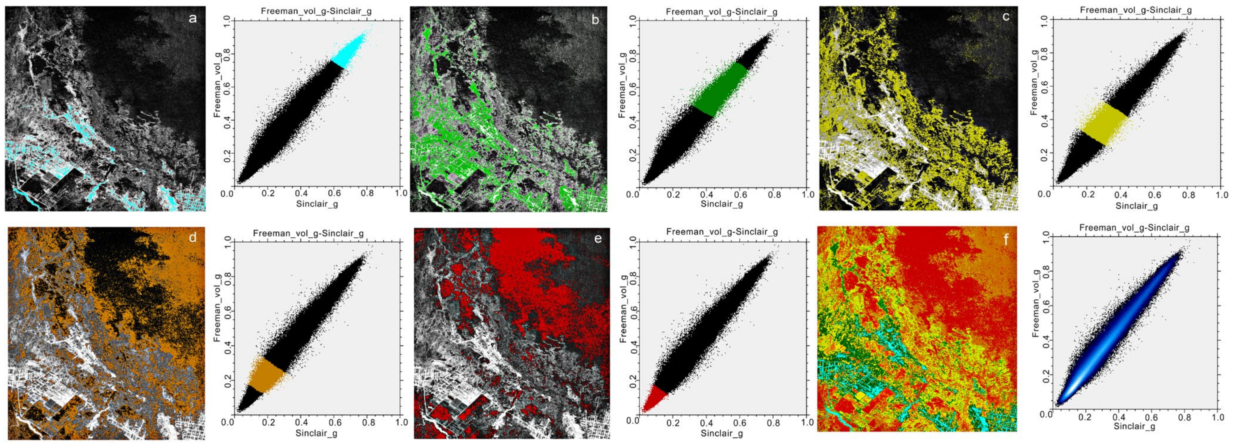 Remotesensing 14 00363 g007