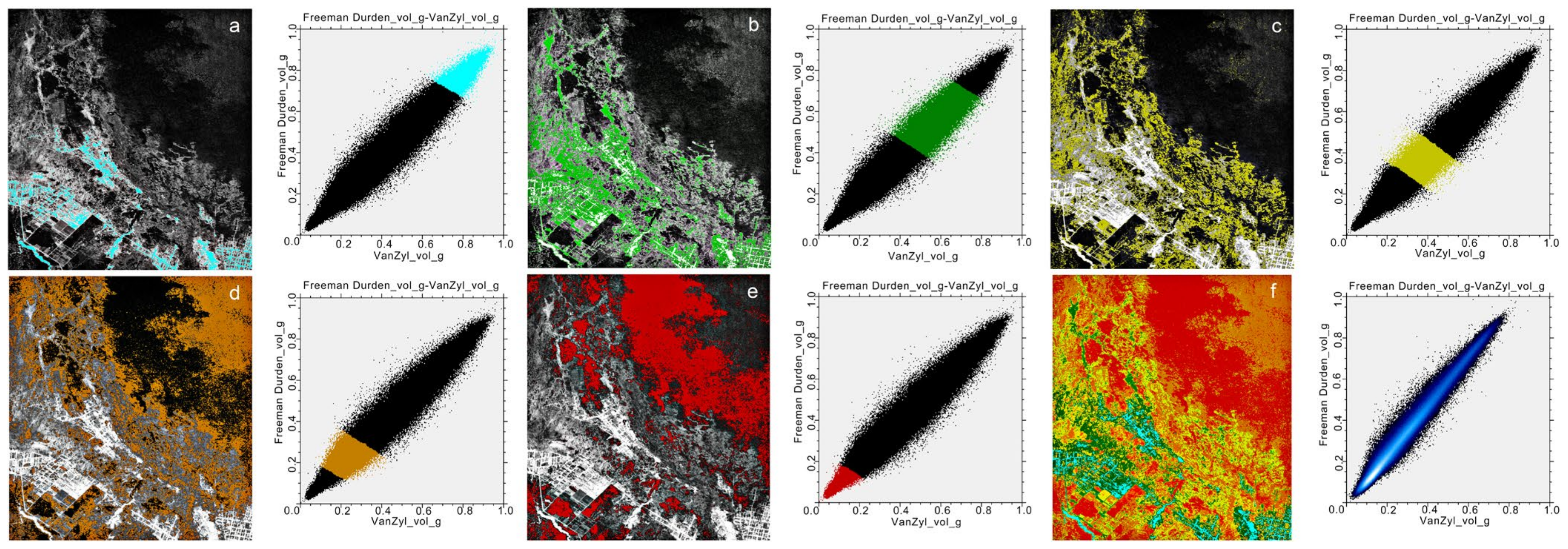 Remotesensing 14 00363 g008