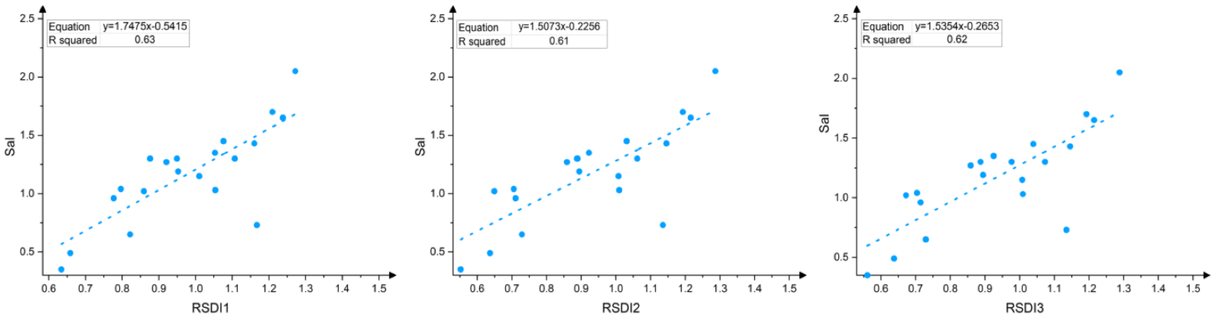 Remotesensing 14 00363 g012