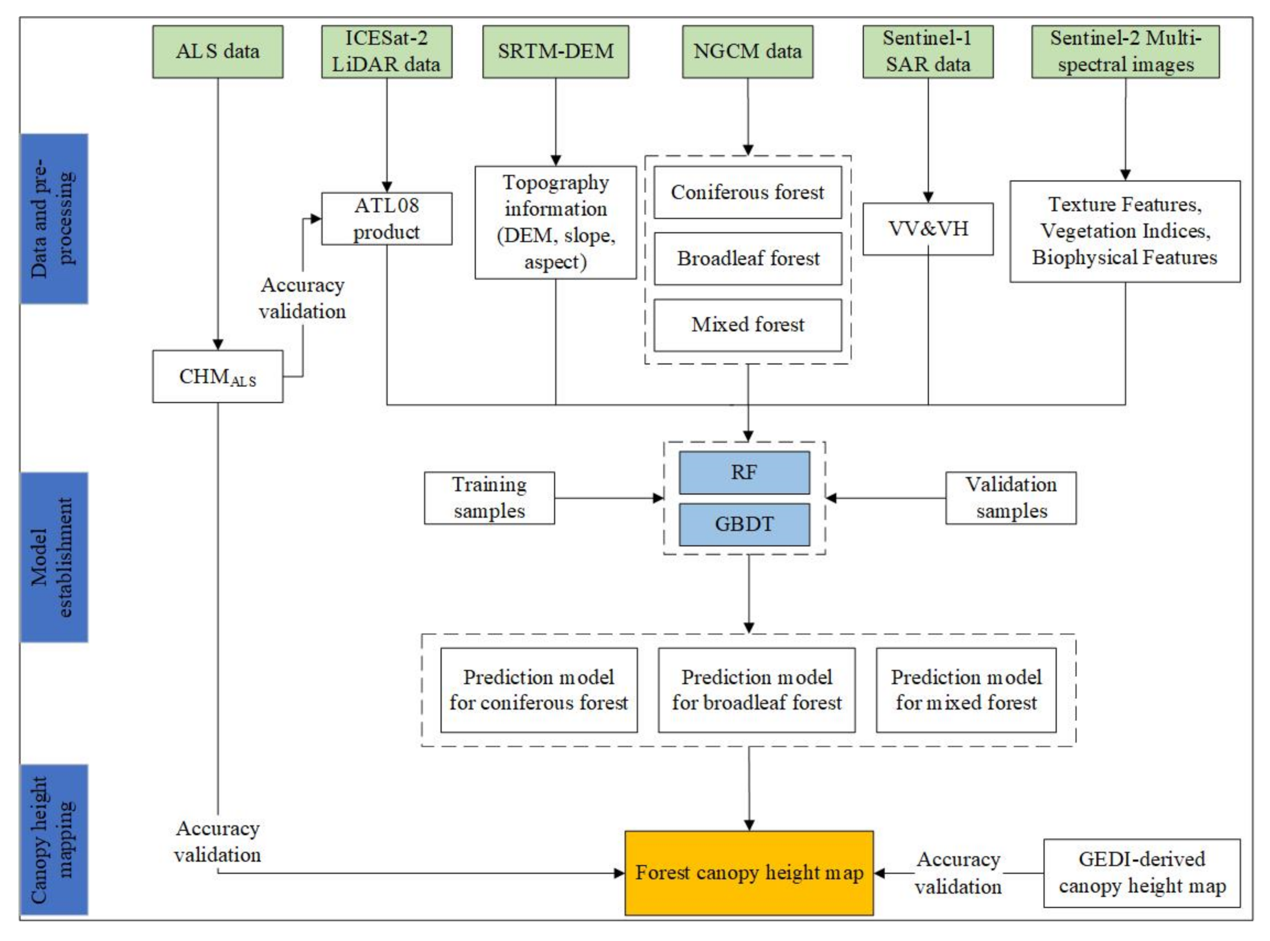 Remotesensing 14 00364 g002