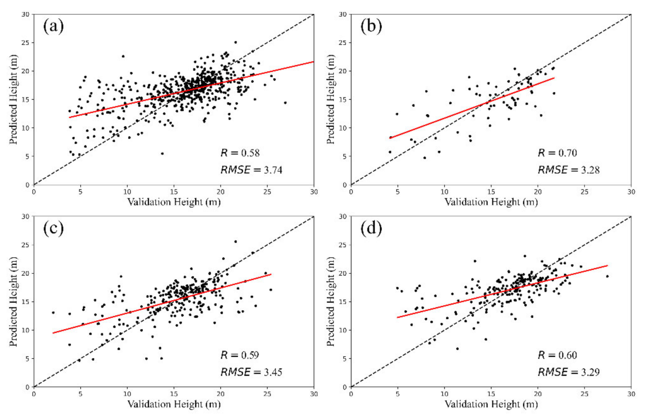 Remotesensing 14 00364 g004