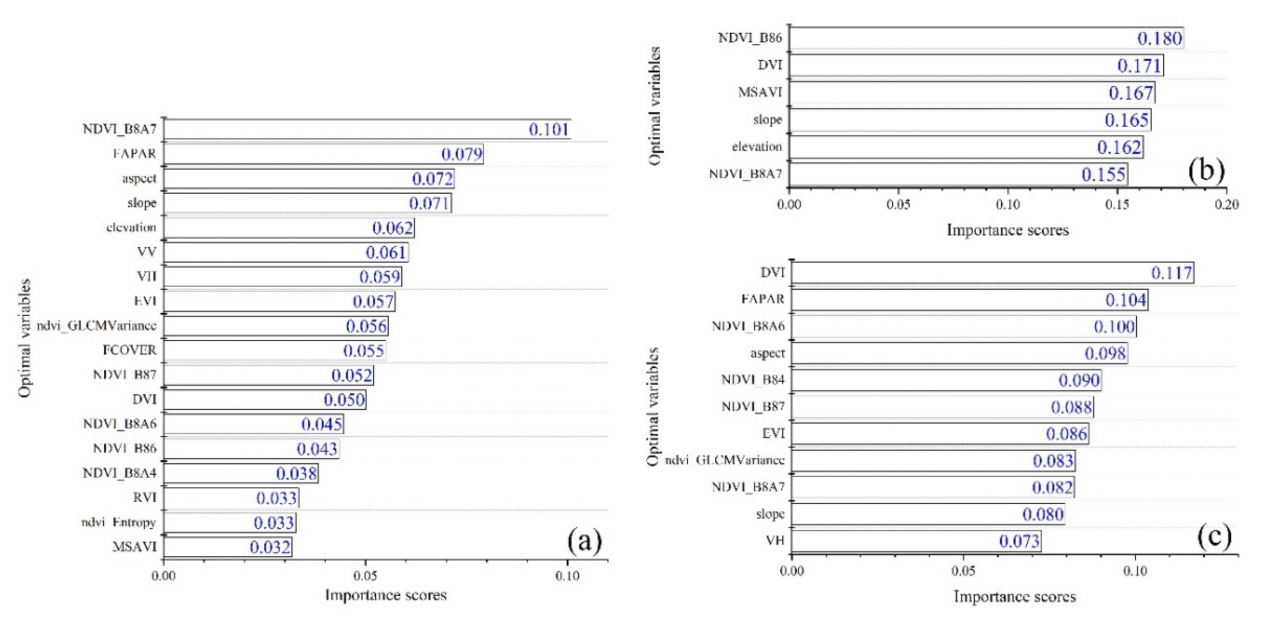 Remotesensing 14 00364 g010