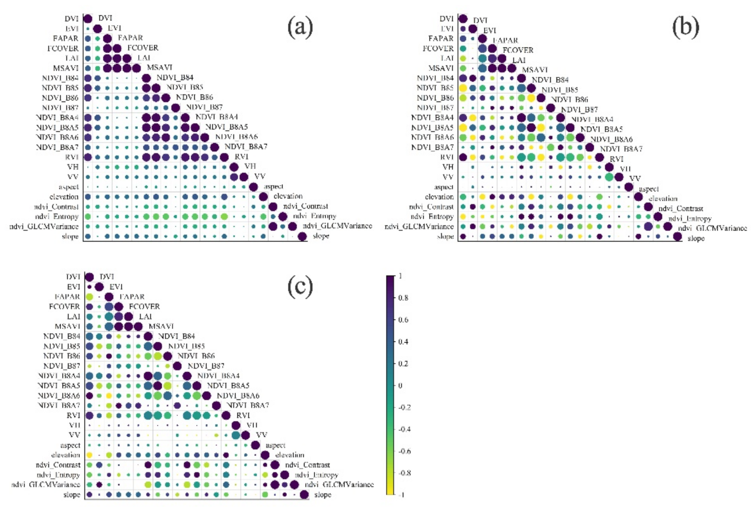 Remotesensing 14 00364 g011
