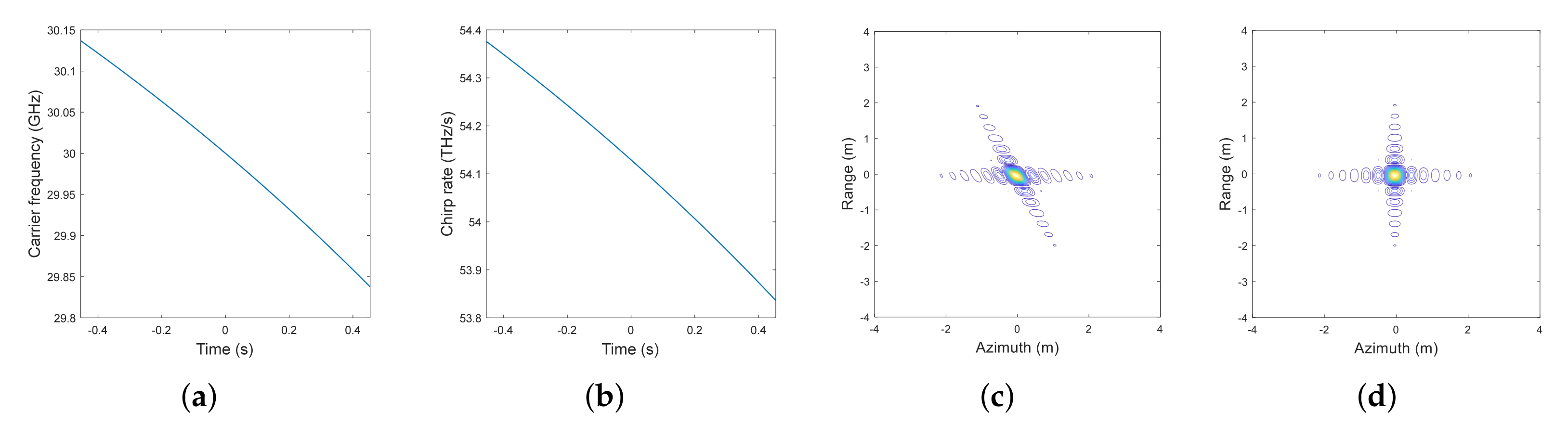 Remotesensing 14 00365 g005