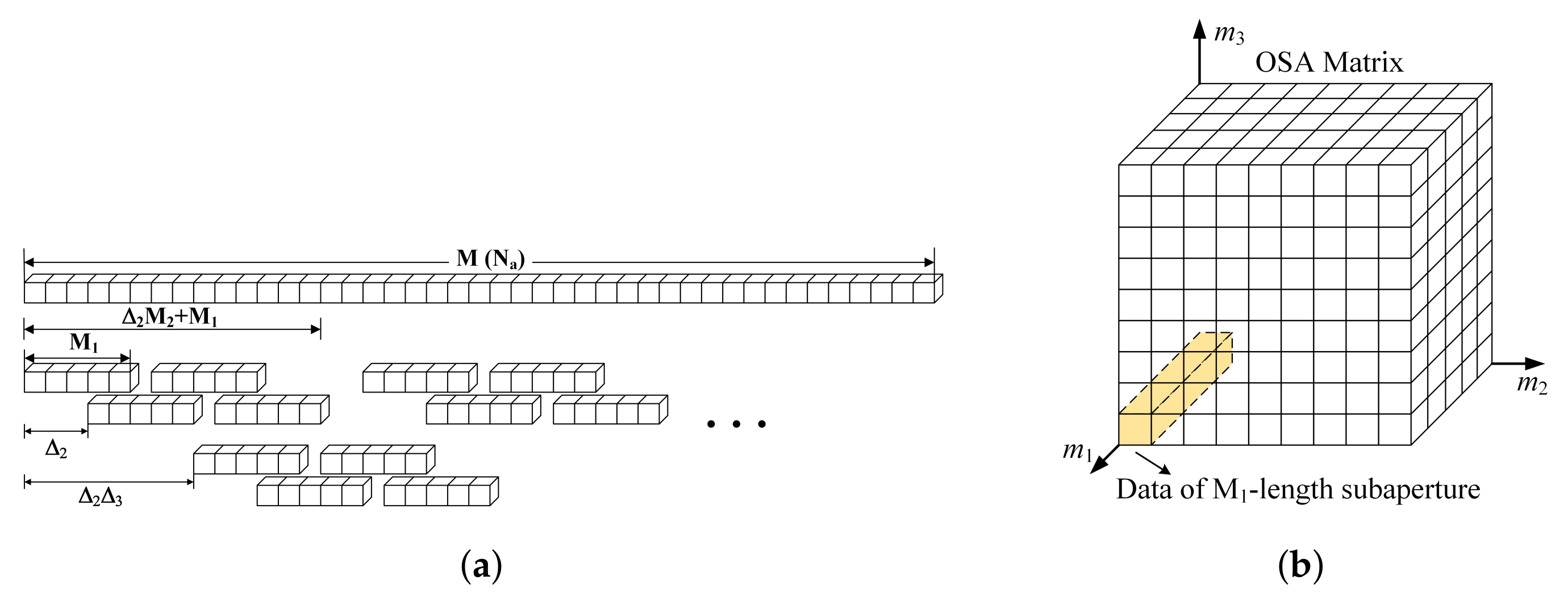 Remotesensing 14 00365 g008