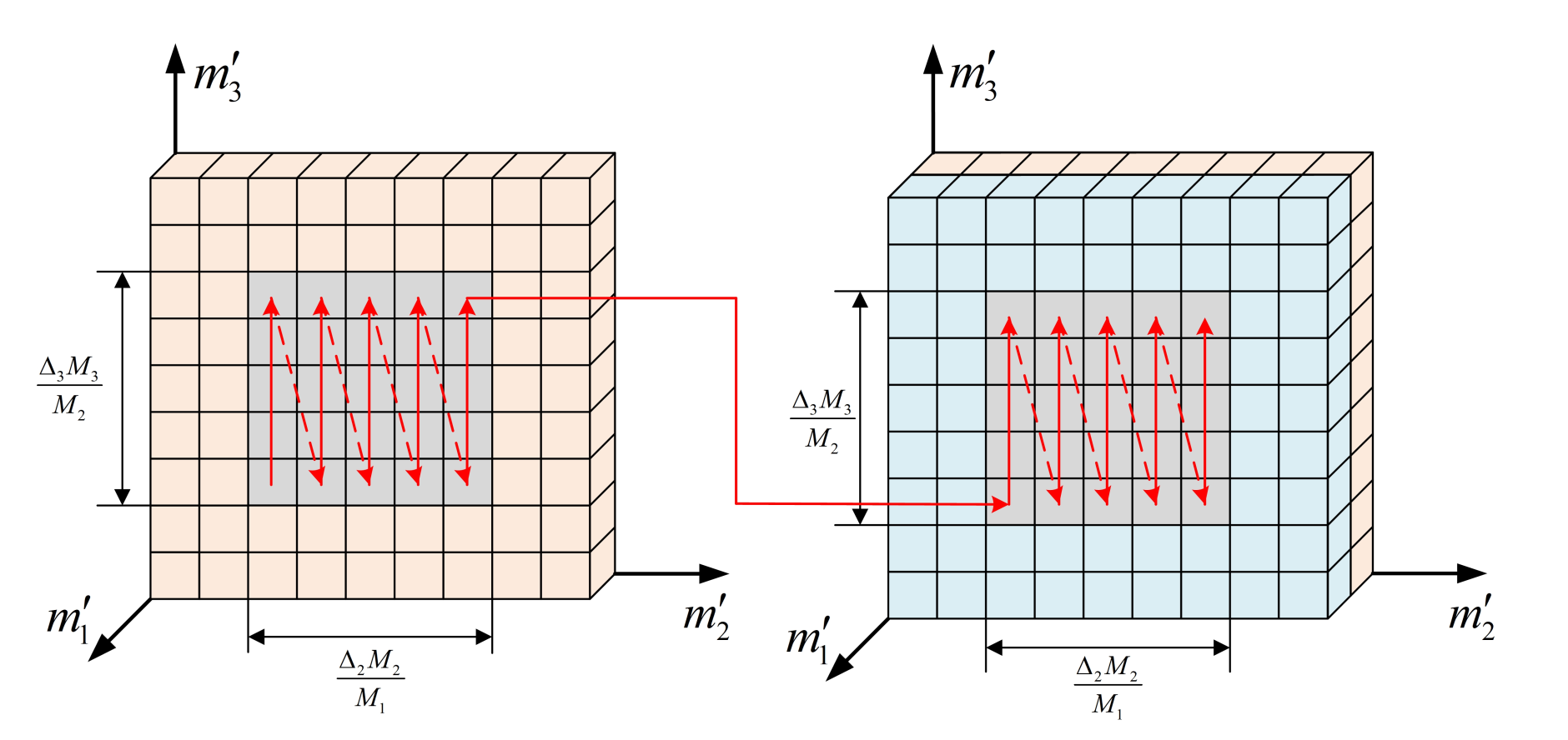 Remotesensing 14 00365 g009