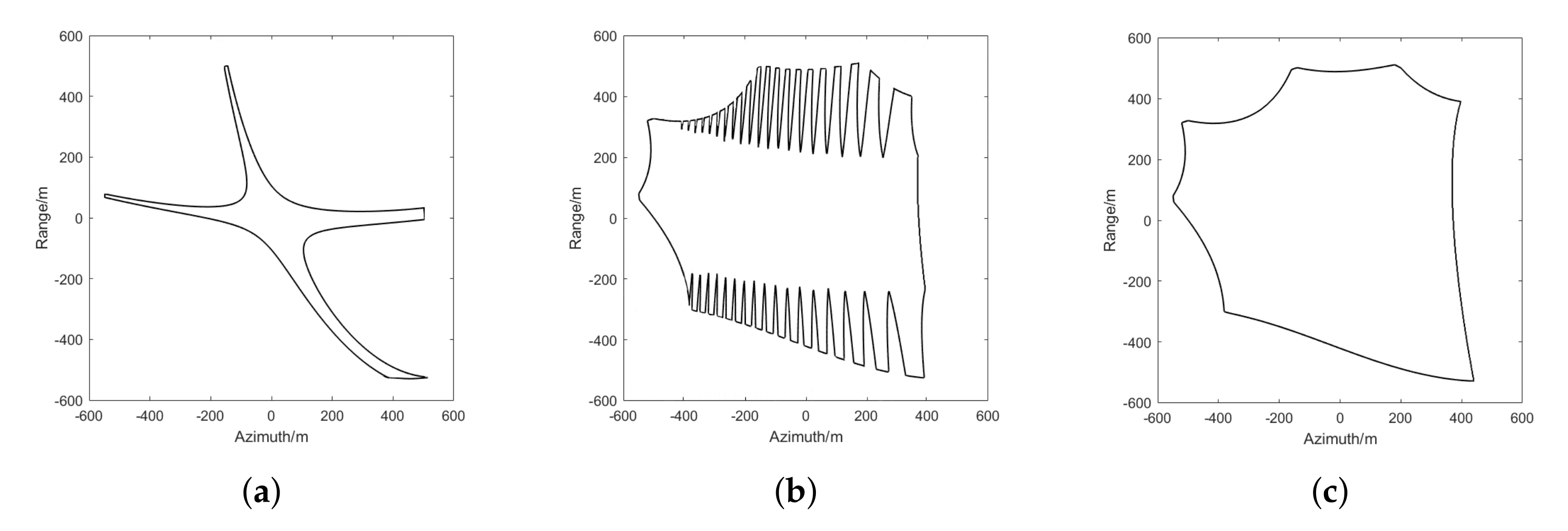 Remotesensing 14 00365 g016