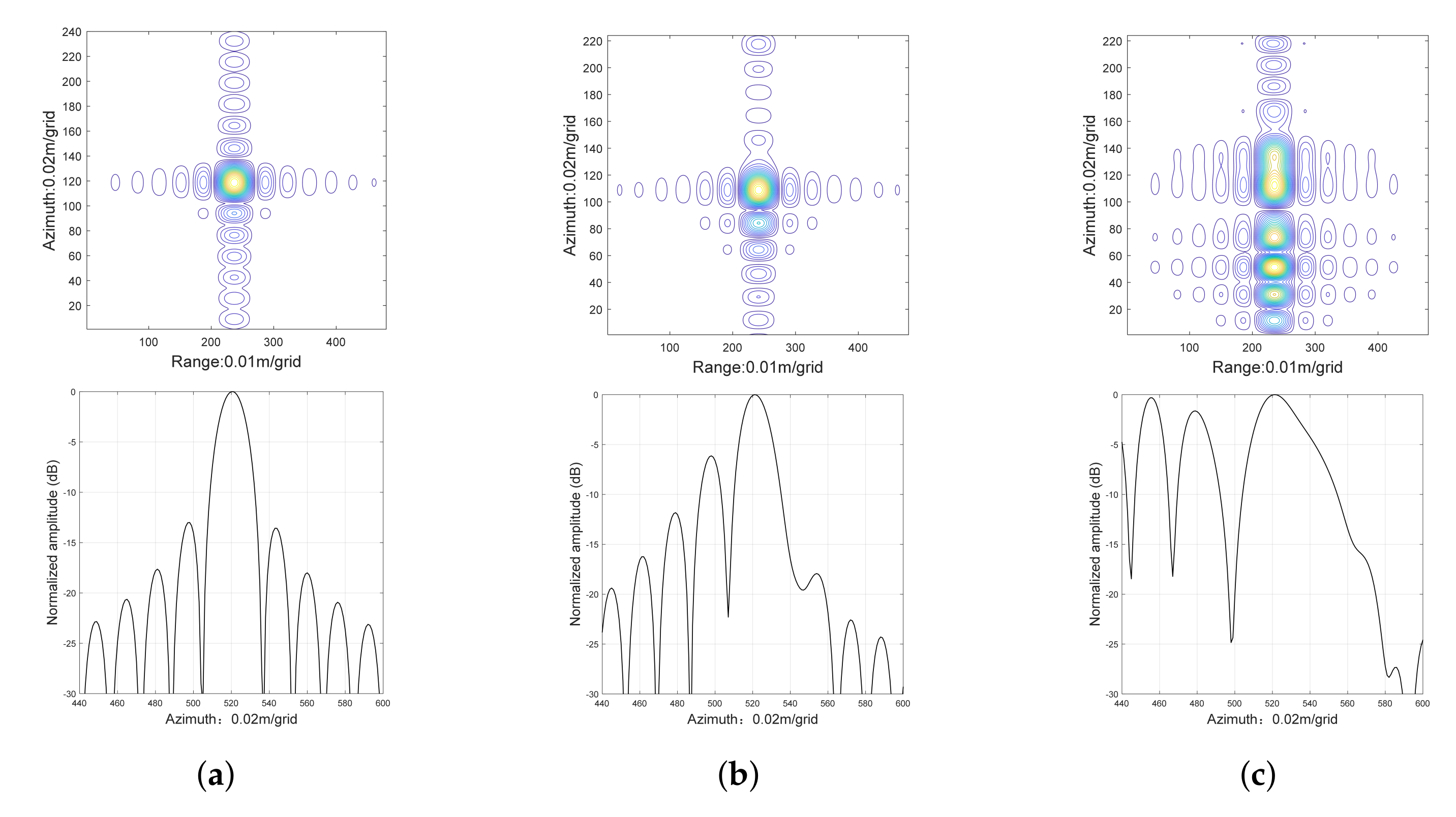 Remotesensing 14 00365 g020