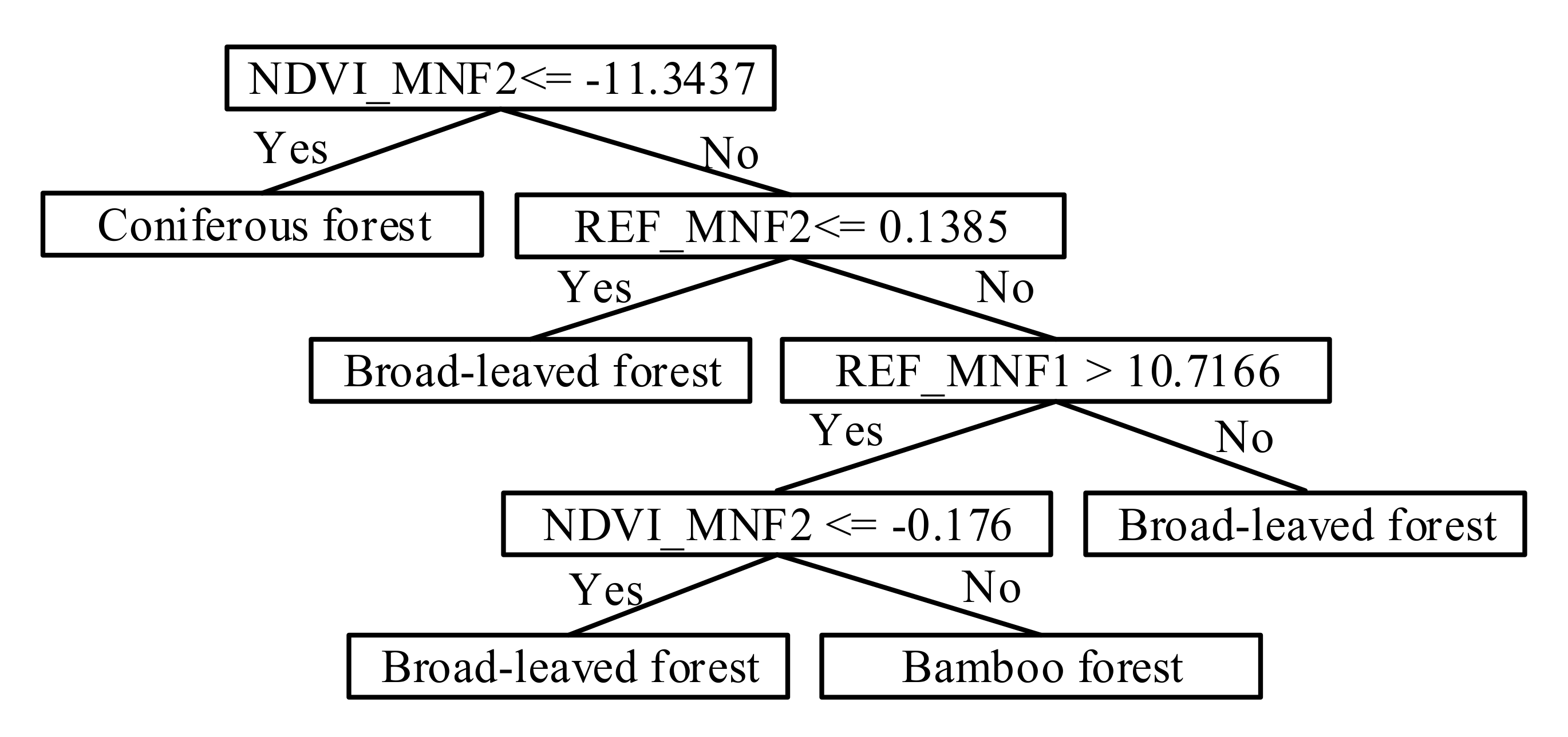 Remotesensing 14 00366 g003