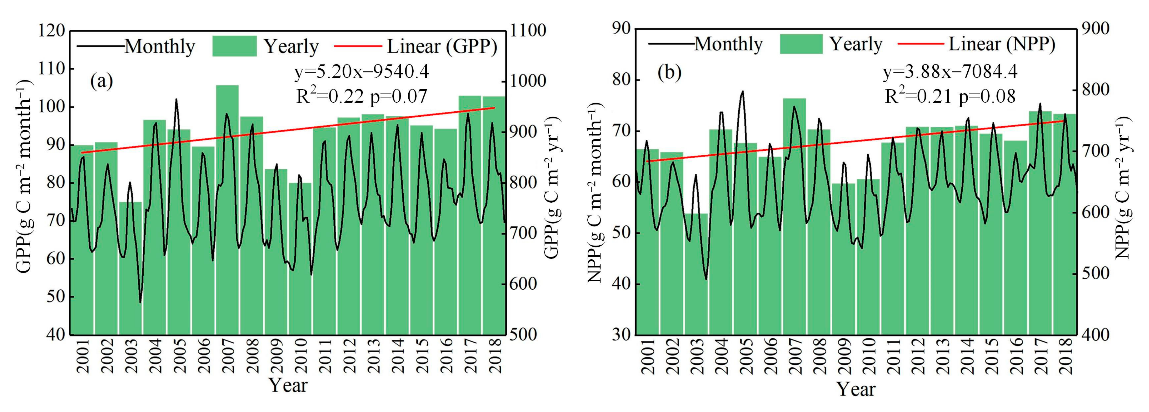 Remotesensing 14 00366 g005