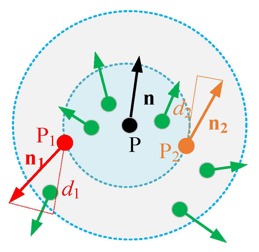 Remotesensing 14 00367 g004 550