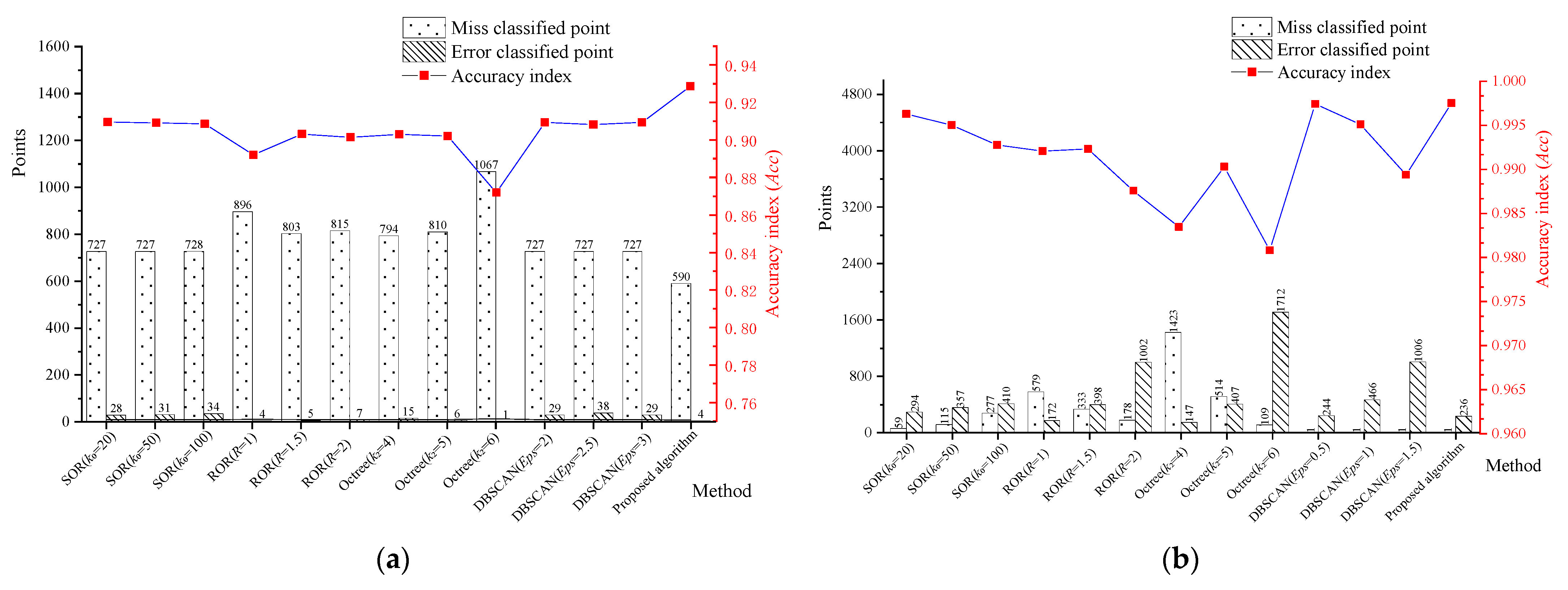 Remotesensing 14 00367 g008 550