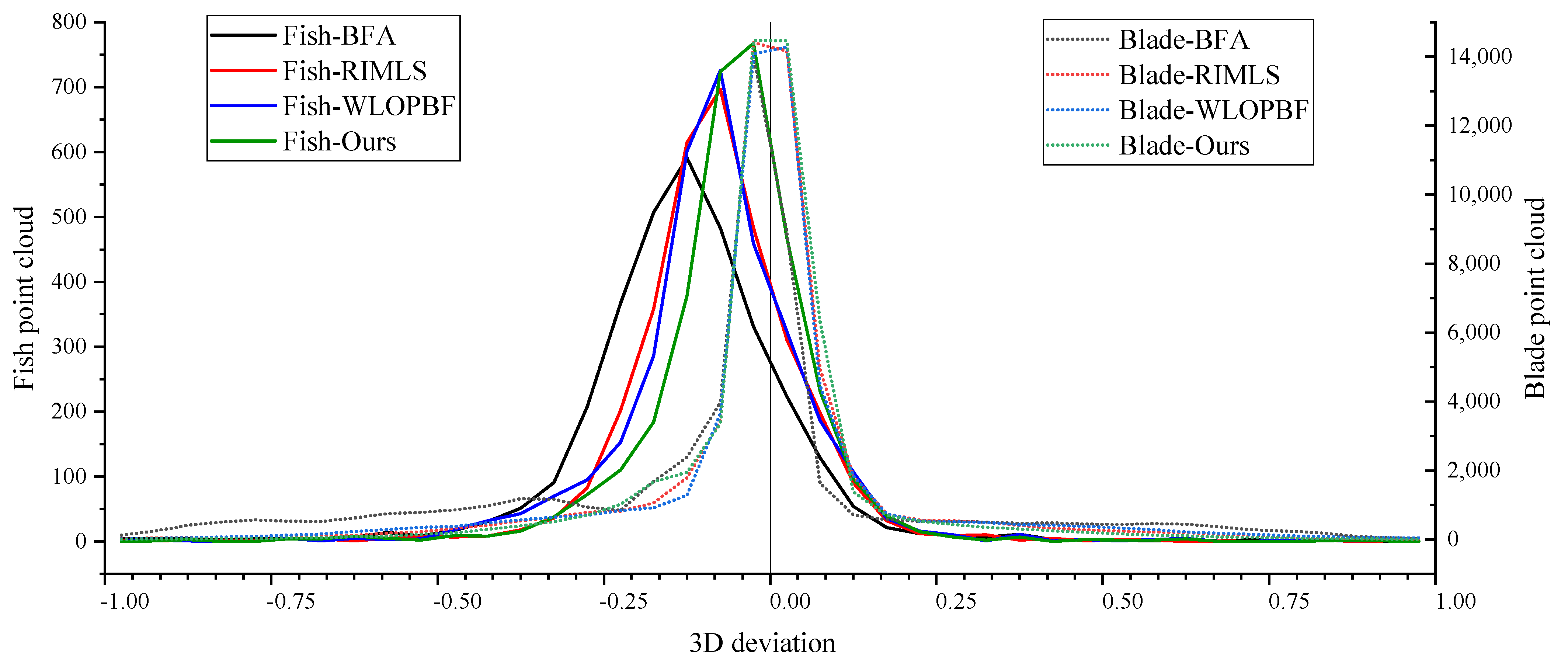Remotesensing 14 00367 g010 550
