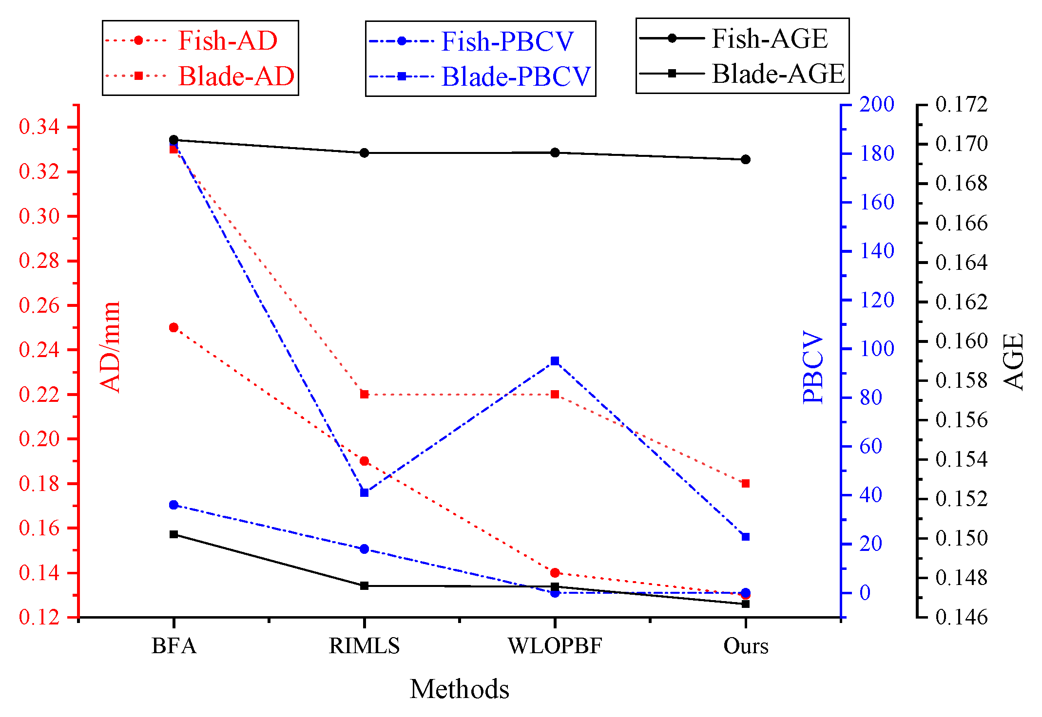 Remotesensing 14 00367 g011 550