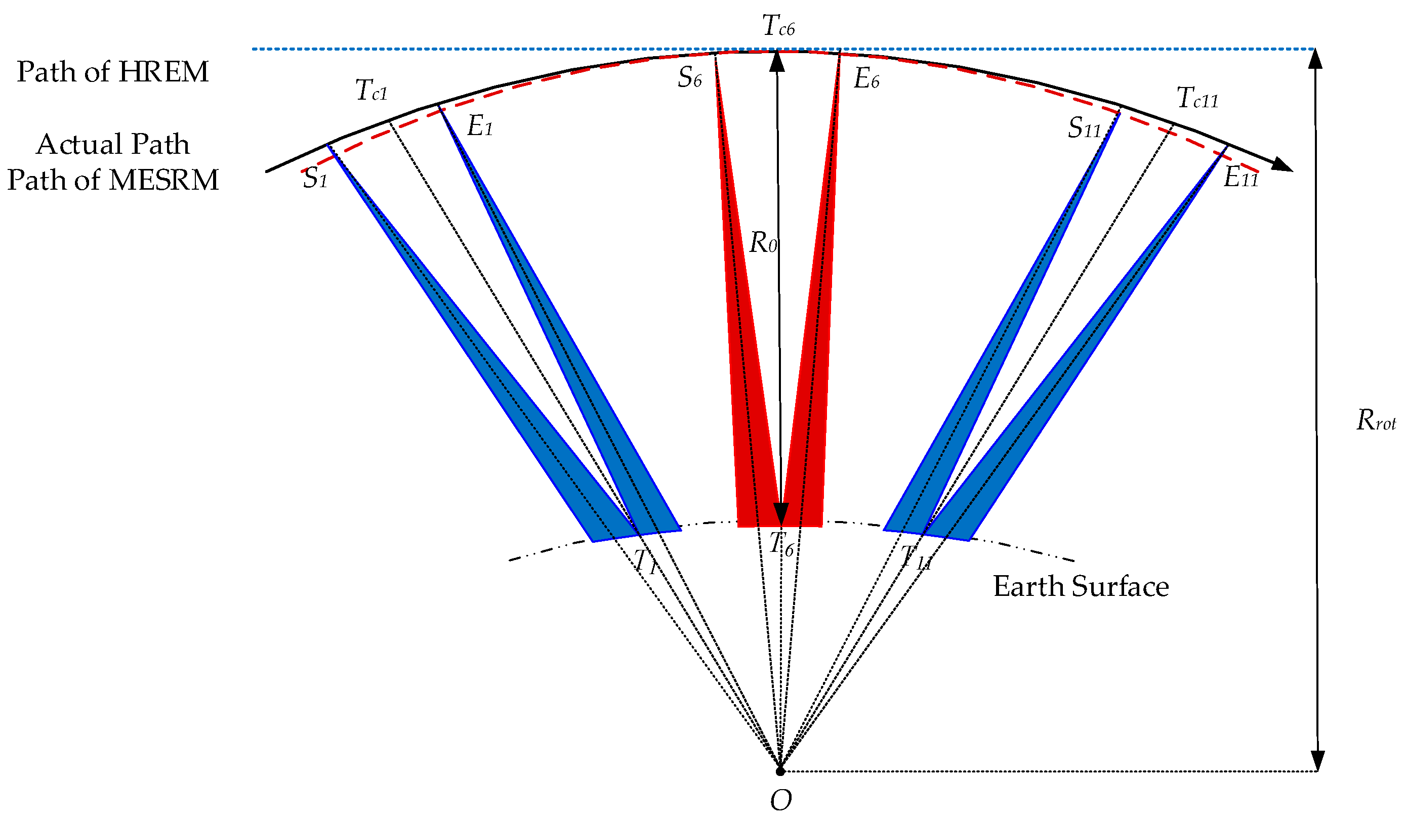 Remotesensing 14 00368 g001
