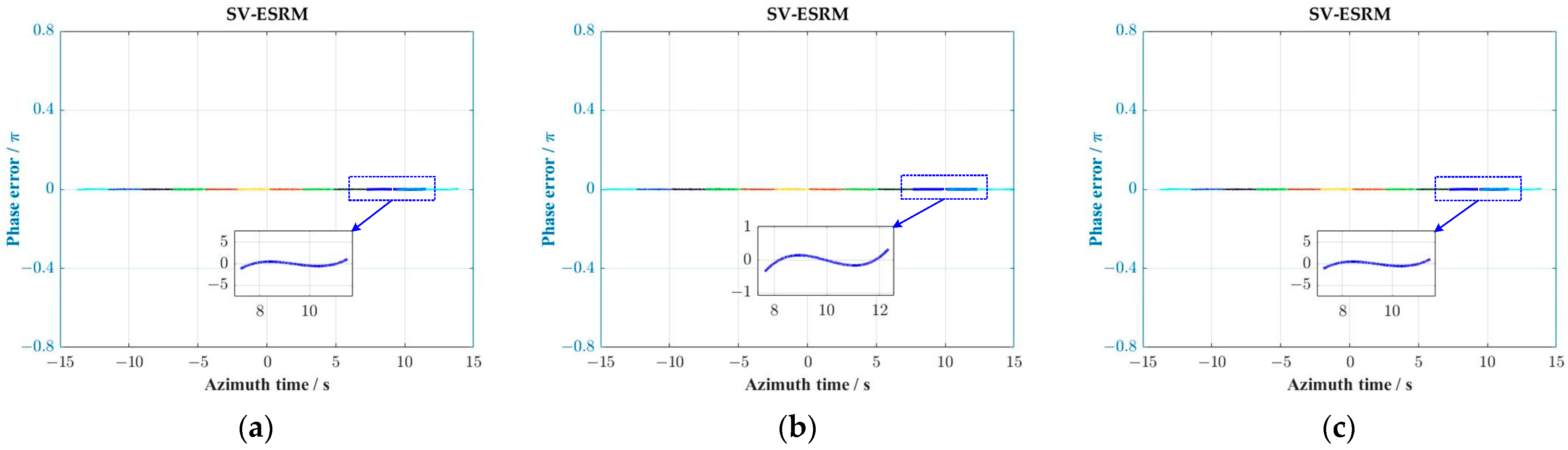 Remotesensing 14 00368 g005