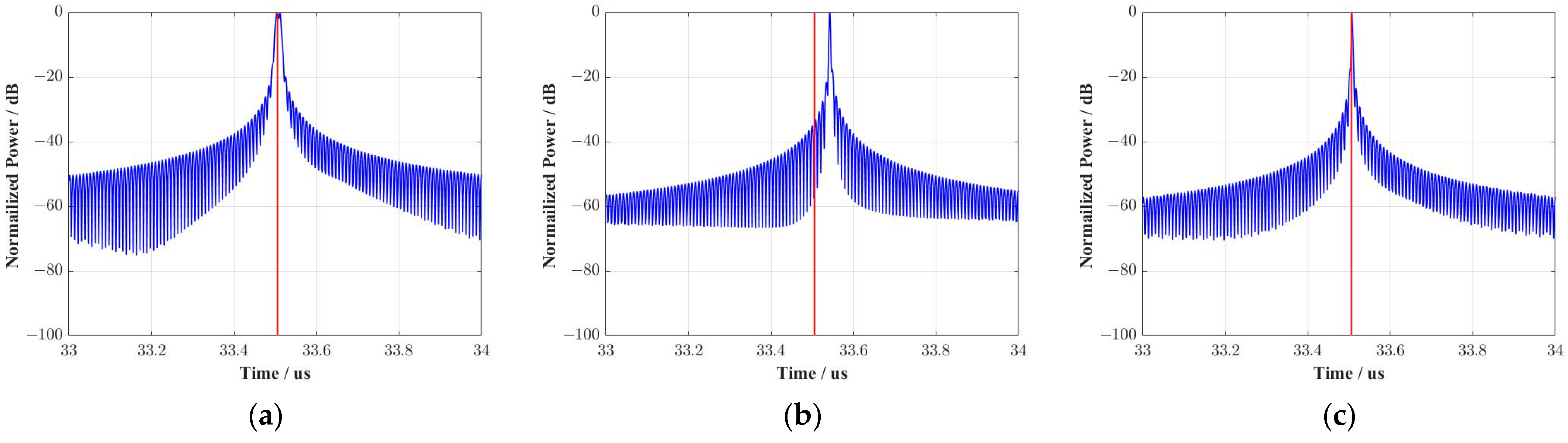 Remotesensing 14 00368 g007