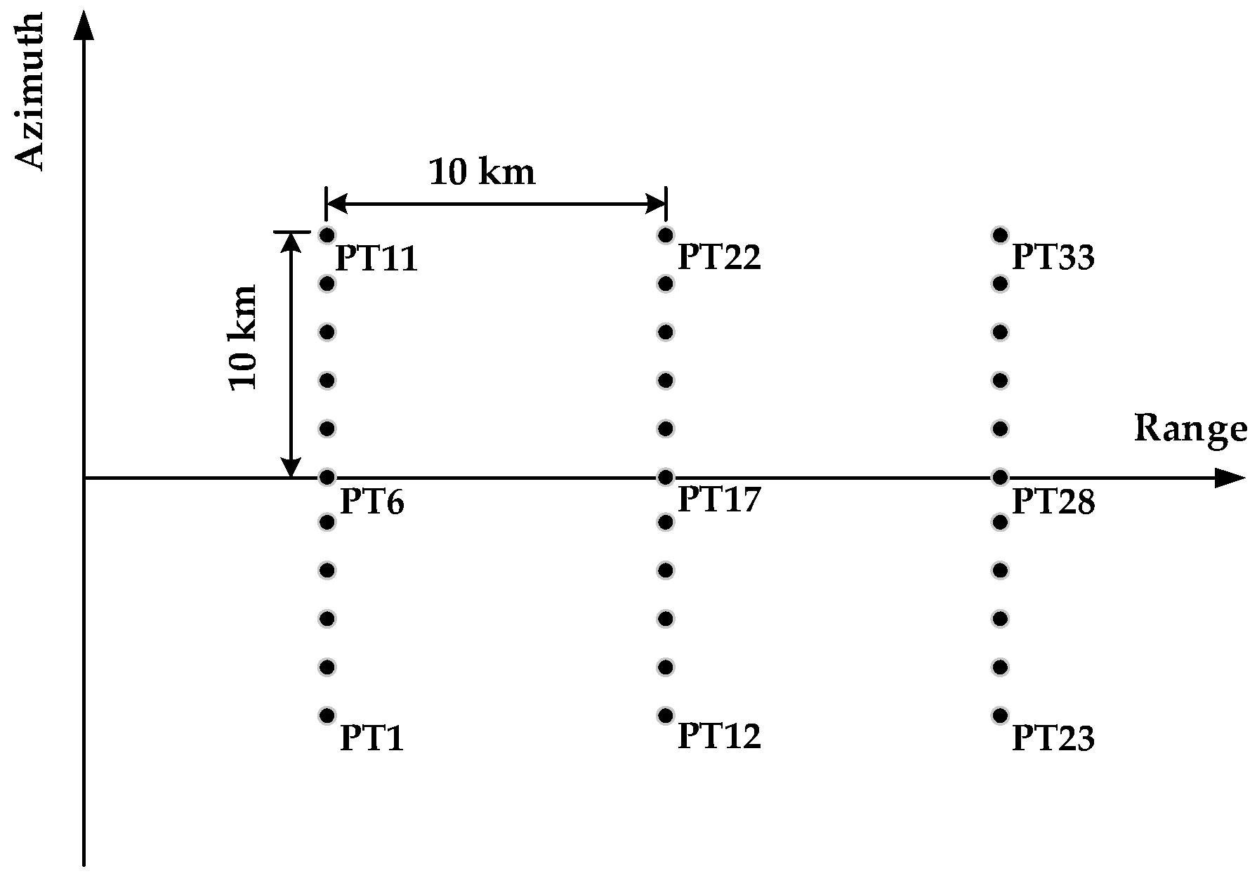 Remotesensing 14 00368 g008