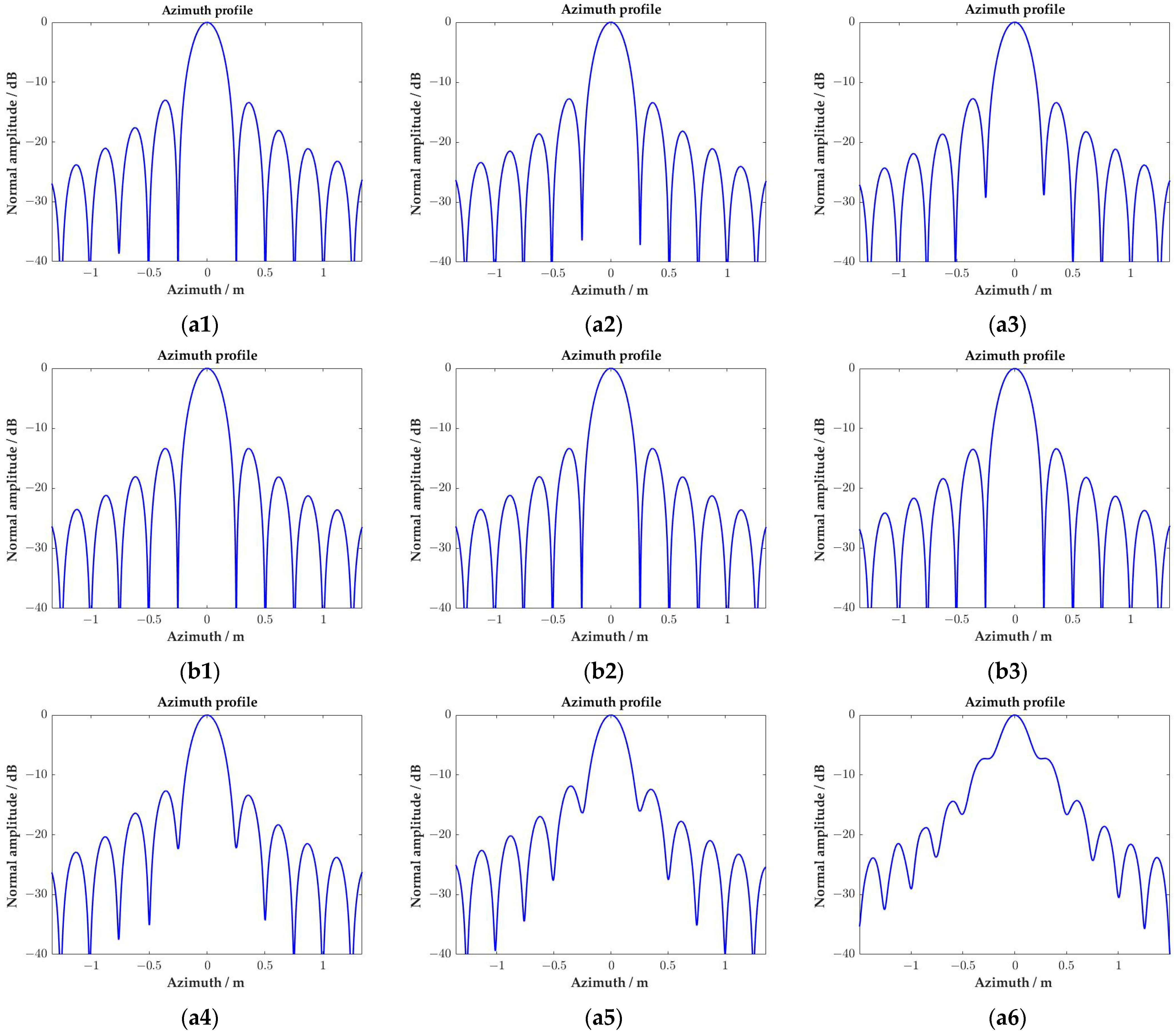 Remotesensing 14 00368 g009a