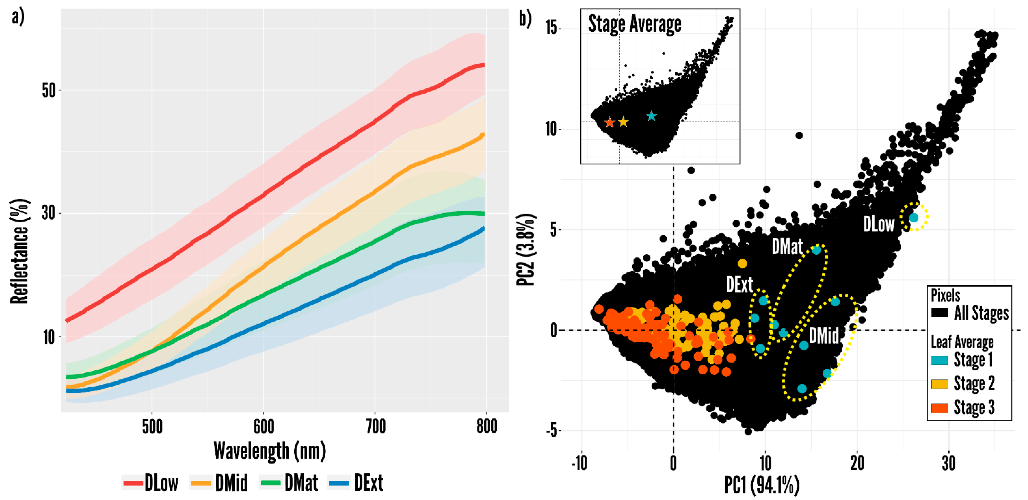Remotesensing 14 00370 g004 550