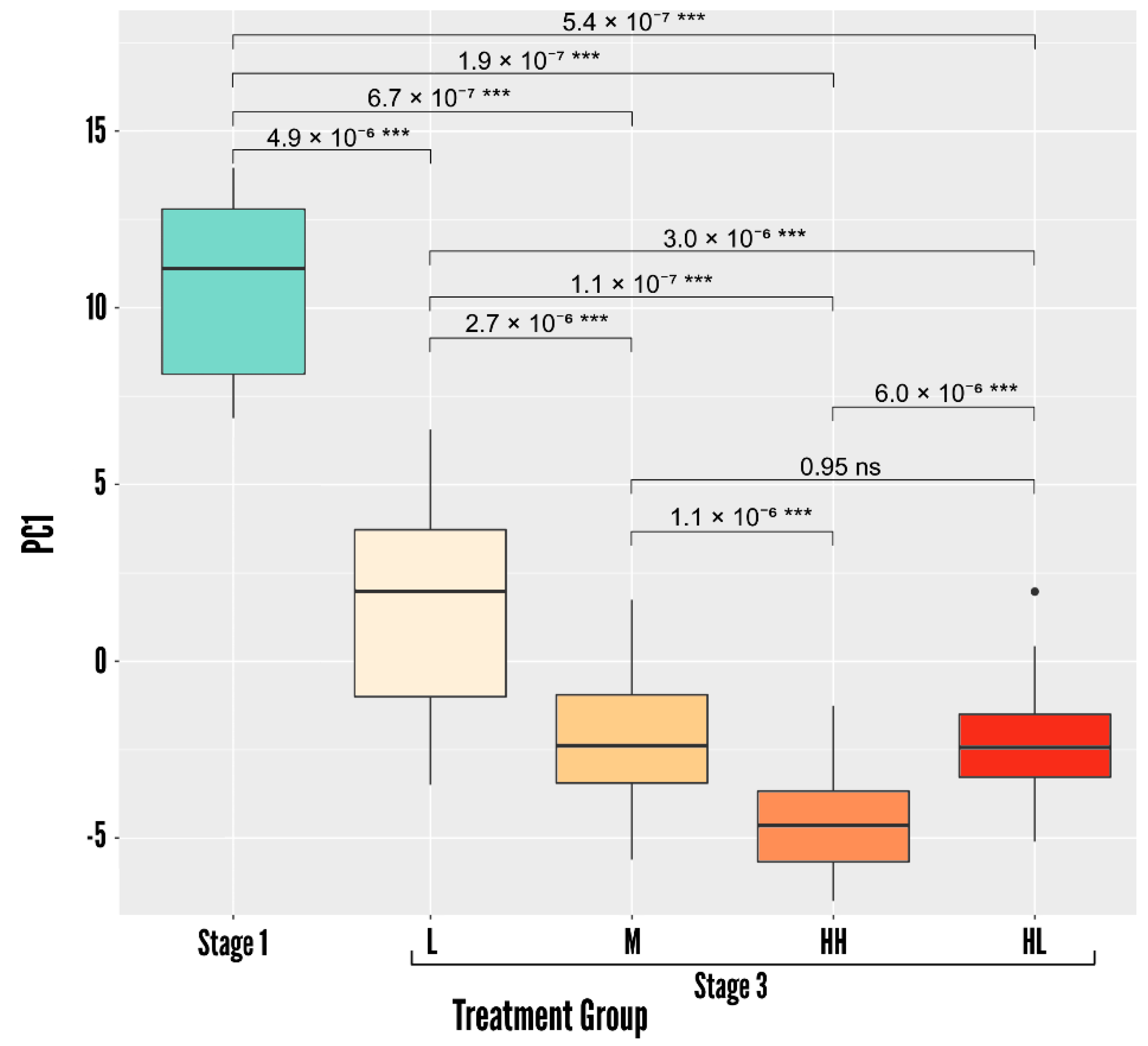 Remotesensing 14 00370 g005 550
