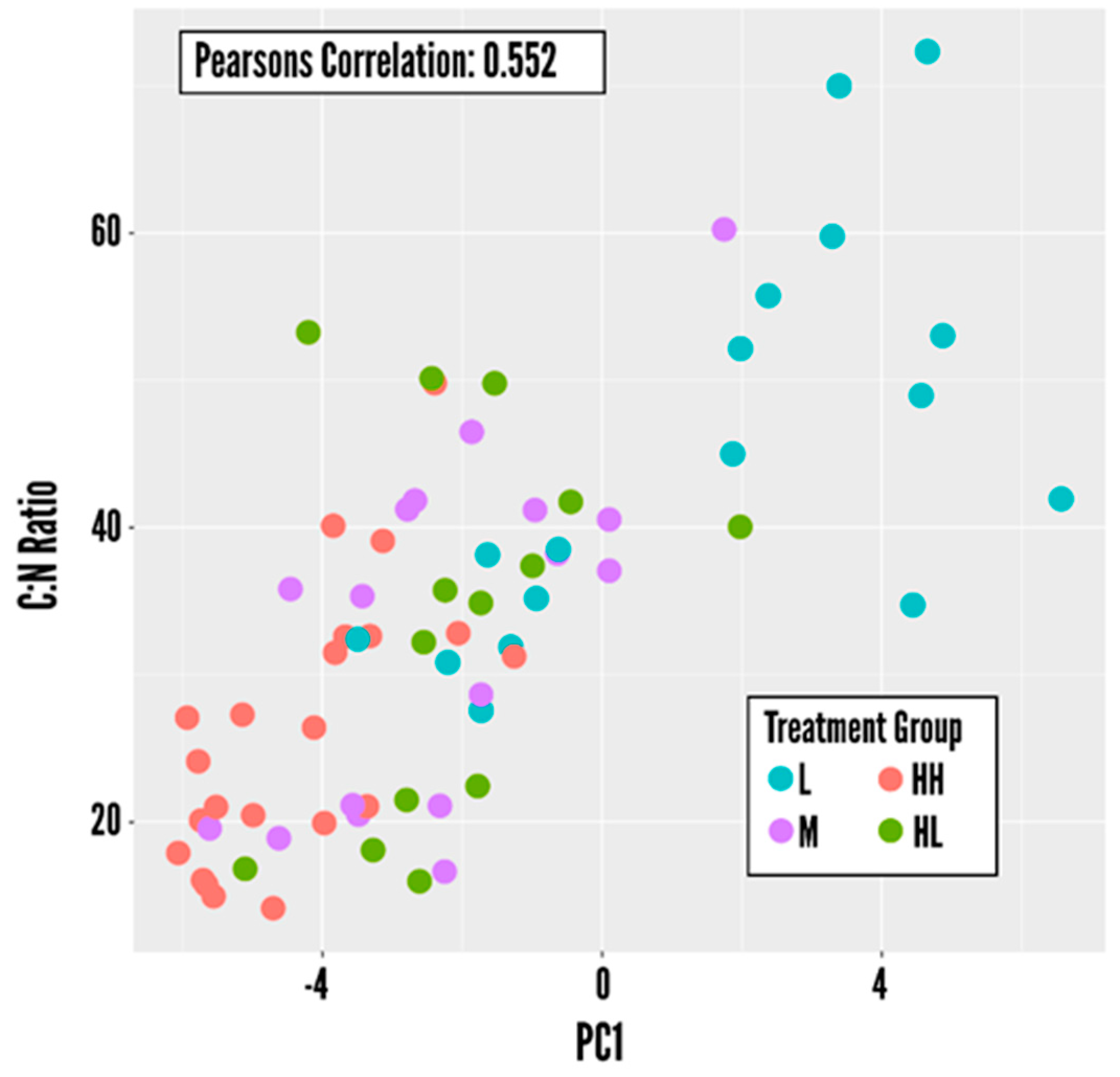 Remotesensing 14 00370 g006 550