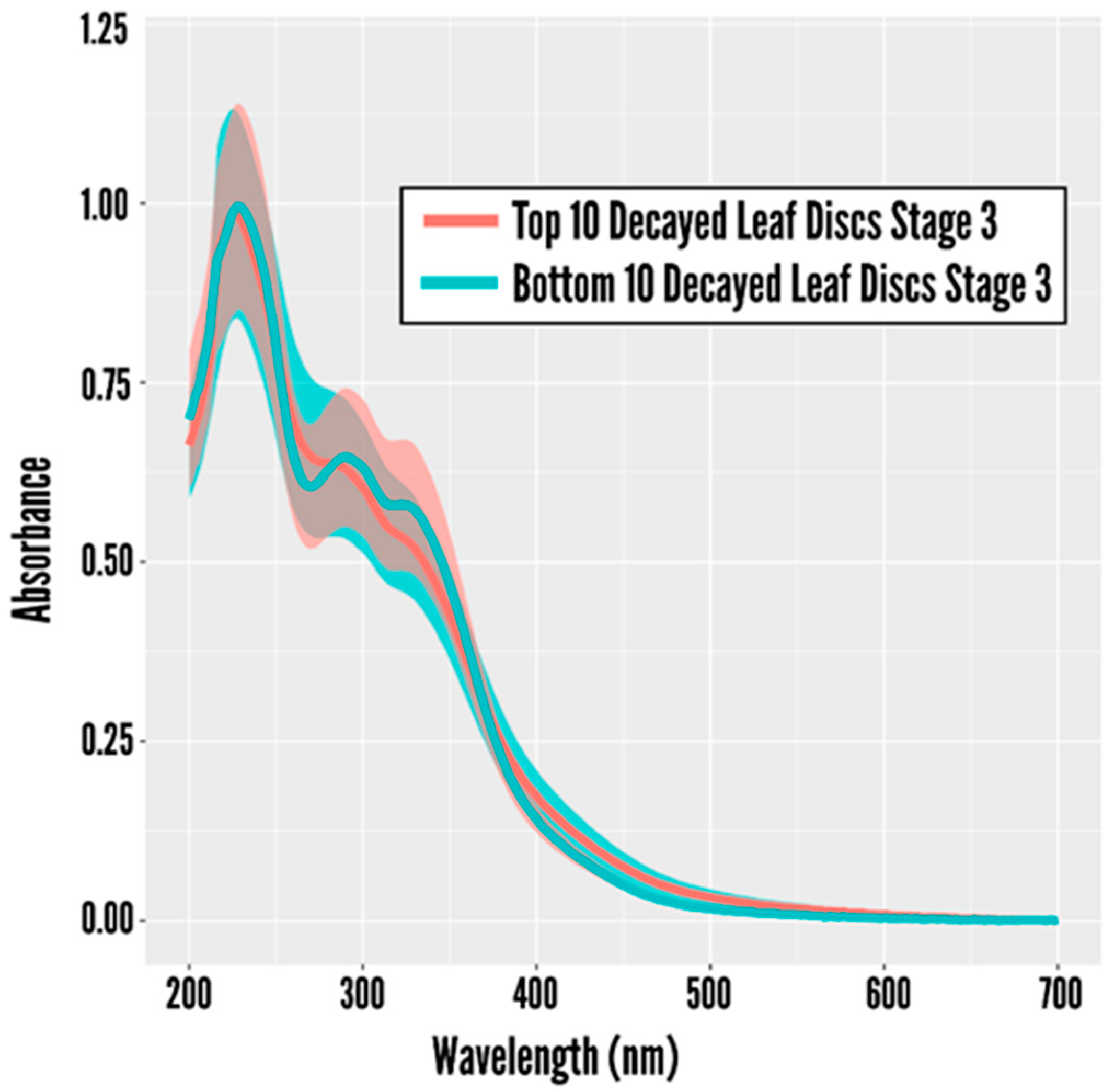 Remotesensing 14 00370 g007 550