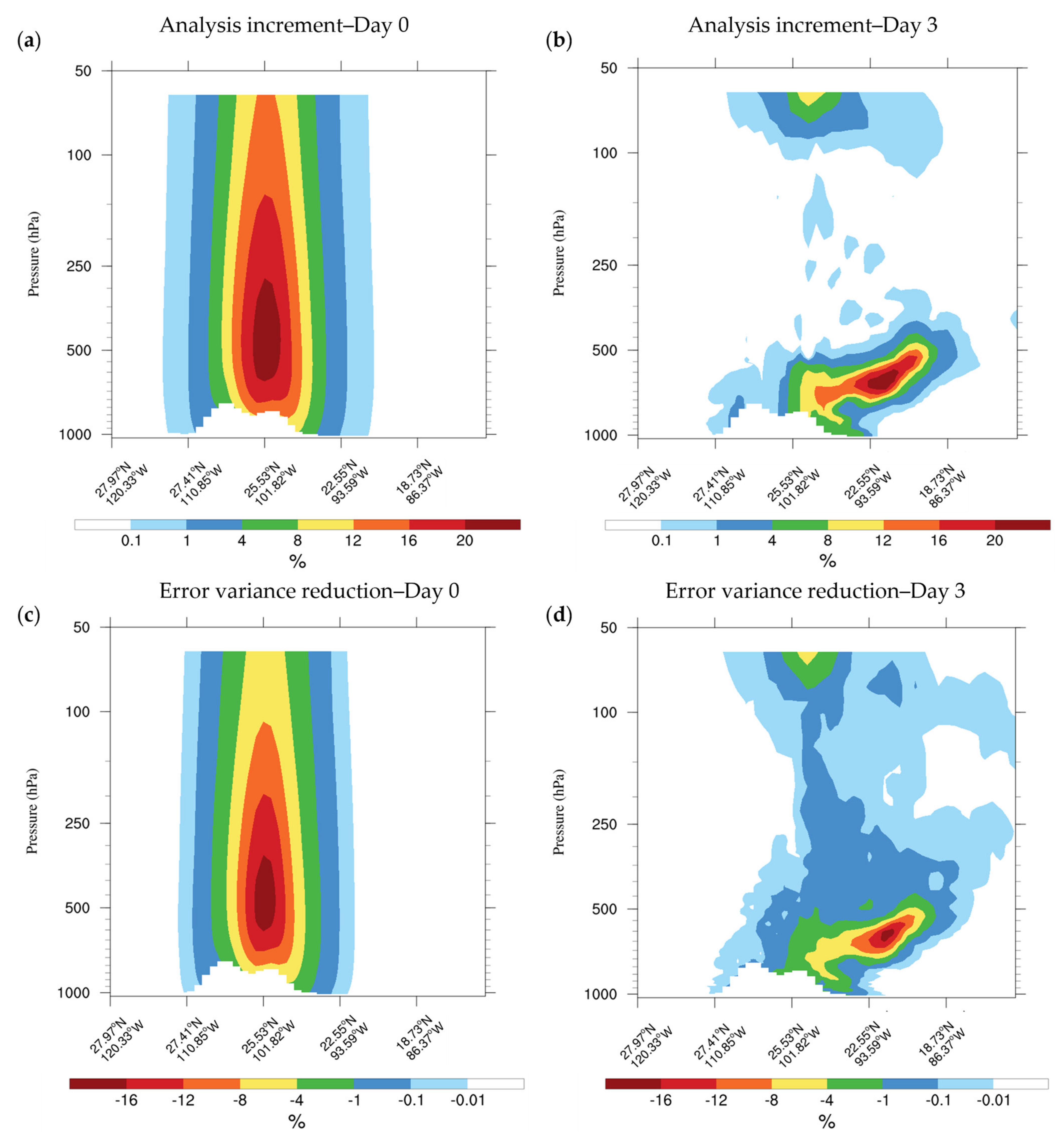 Remotesensing 14 00371 g008