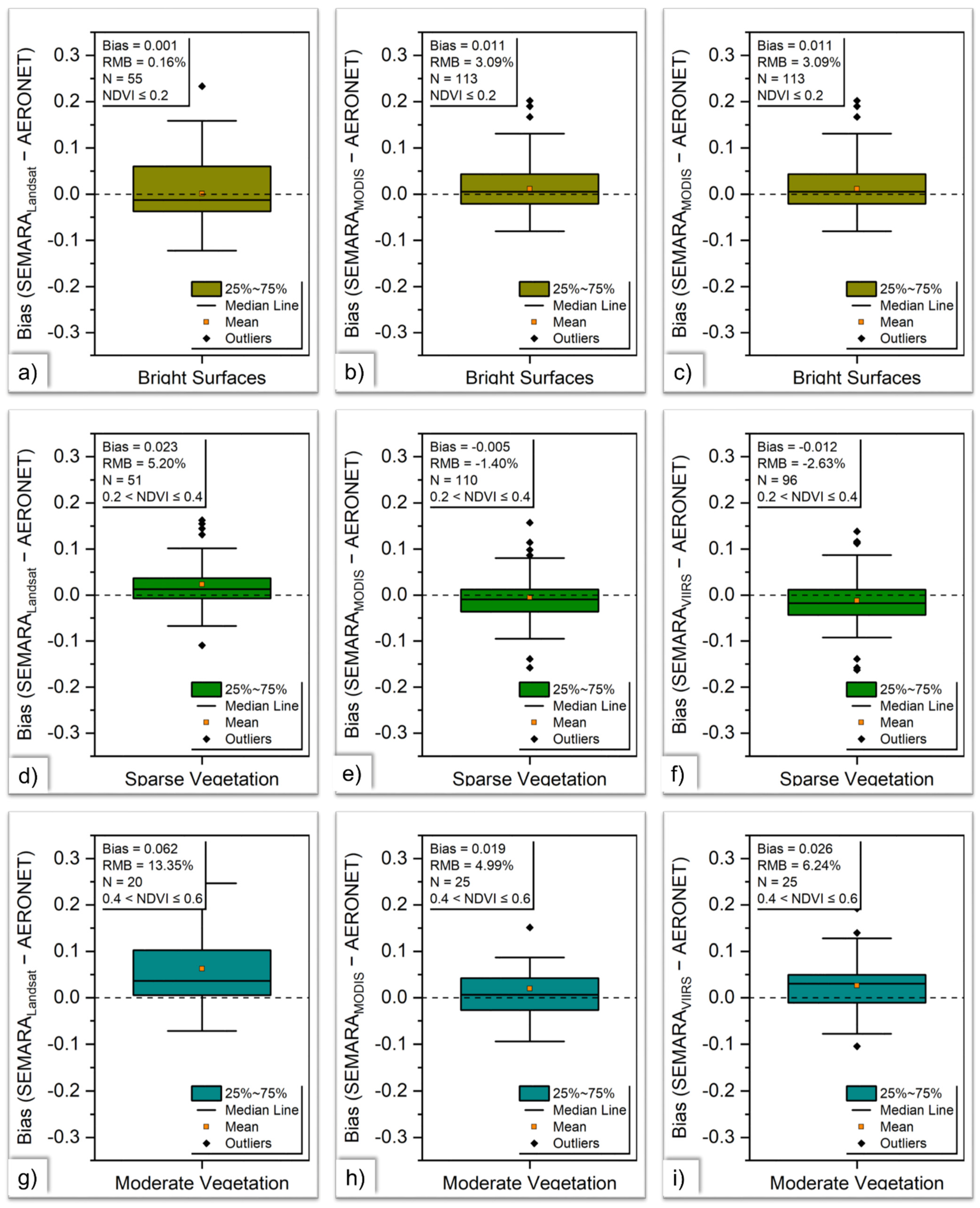 Remotesensing 14 00373 g002
