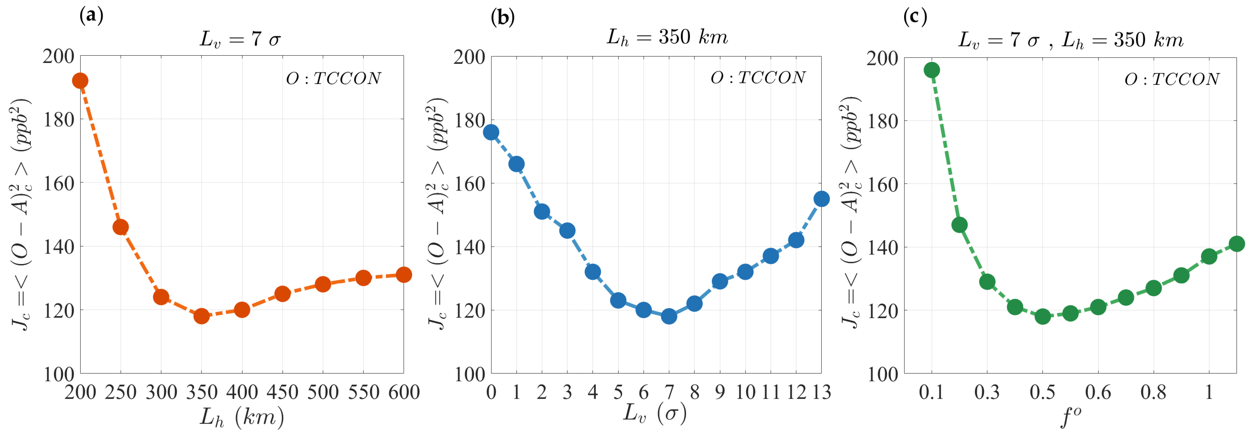 Remotesensing 14 00375 g004